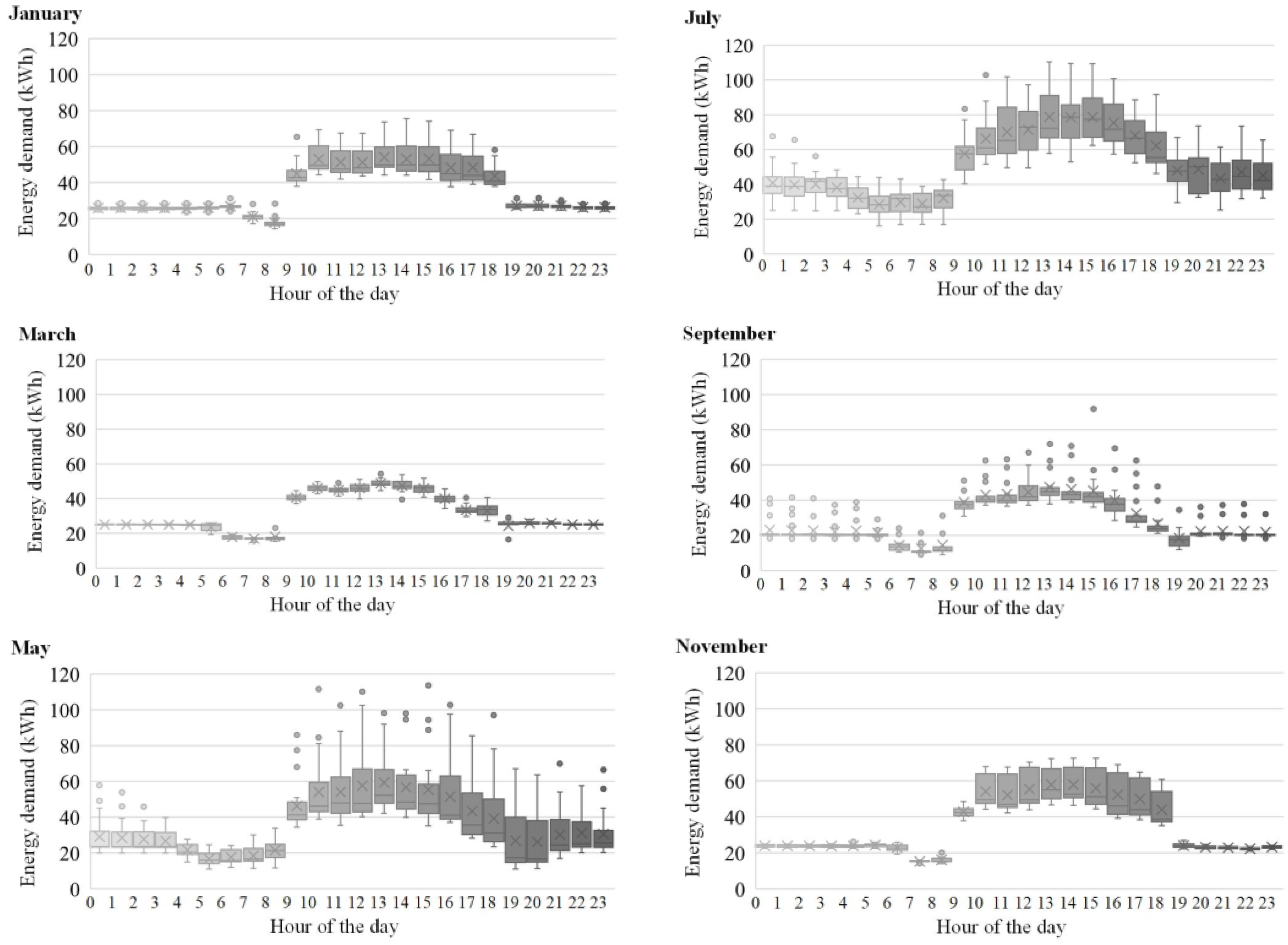 Energies 16 01536 g007 Energies 16 01536 g007