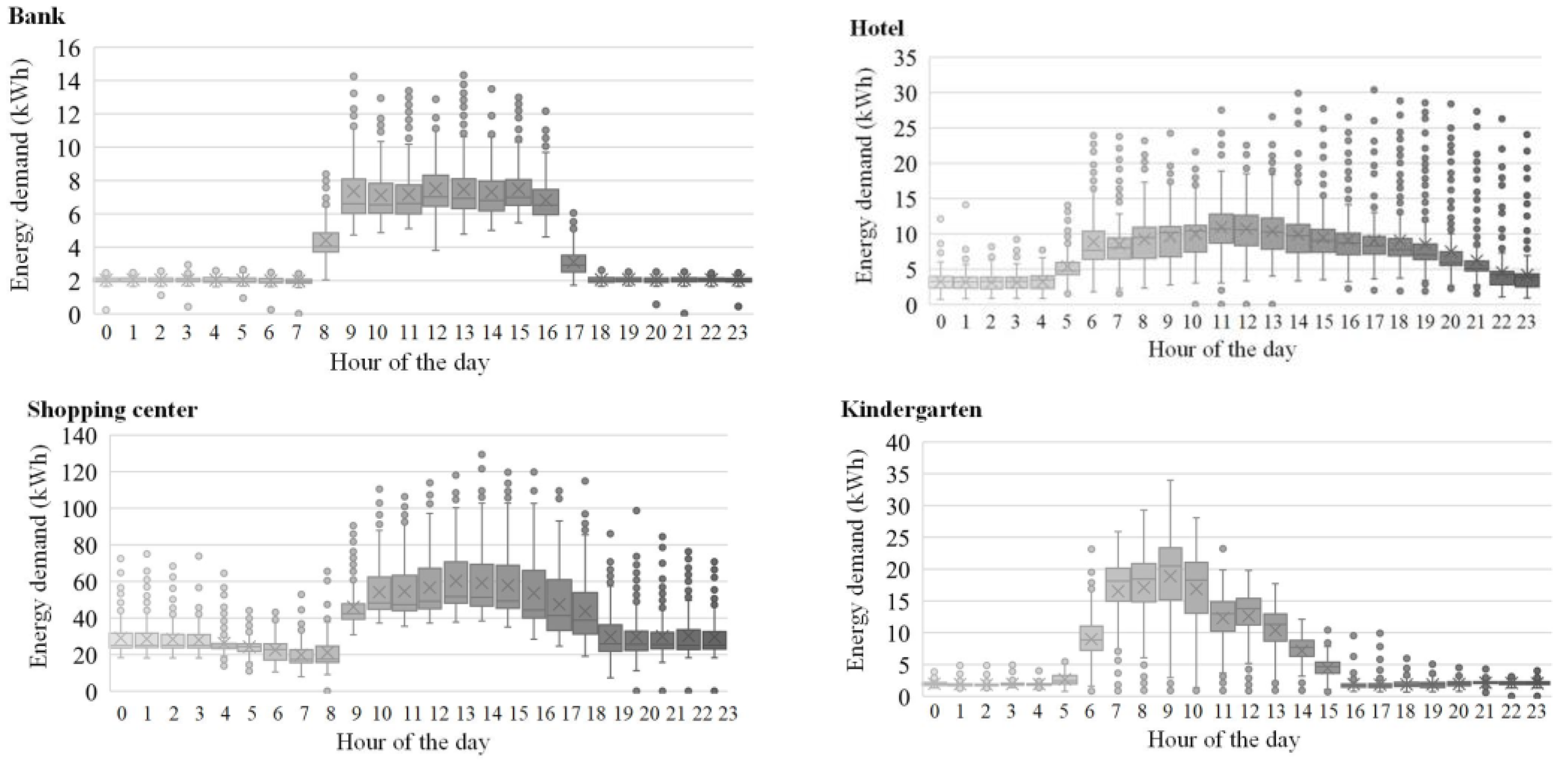 Energies 16 01536 g008a Energies 16 01536 g008a