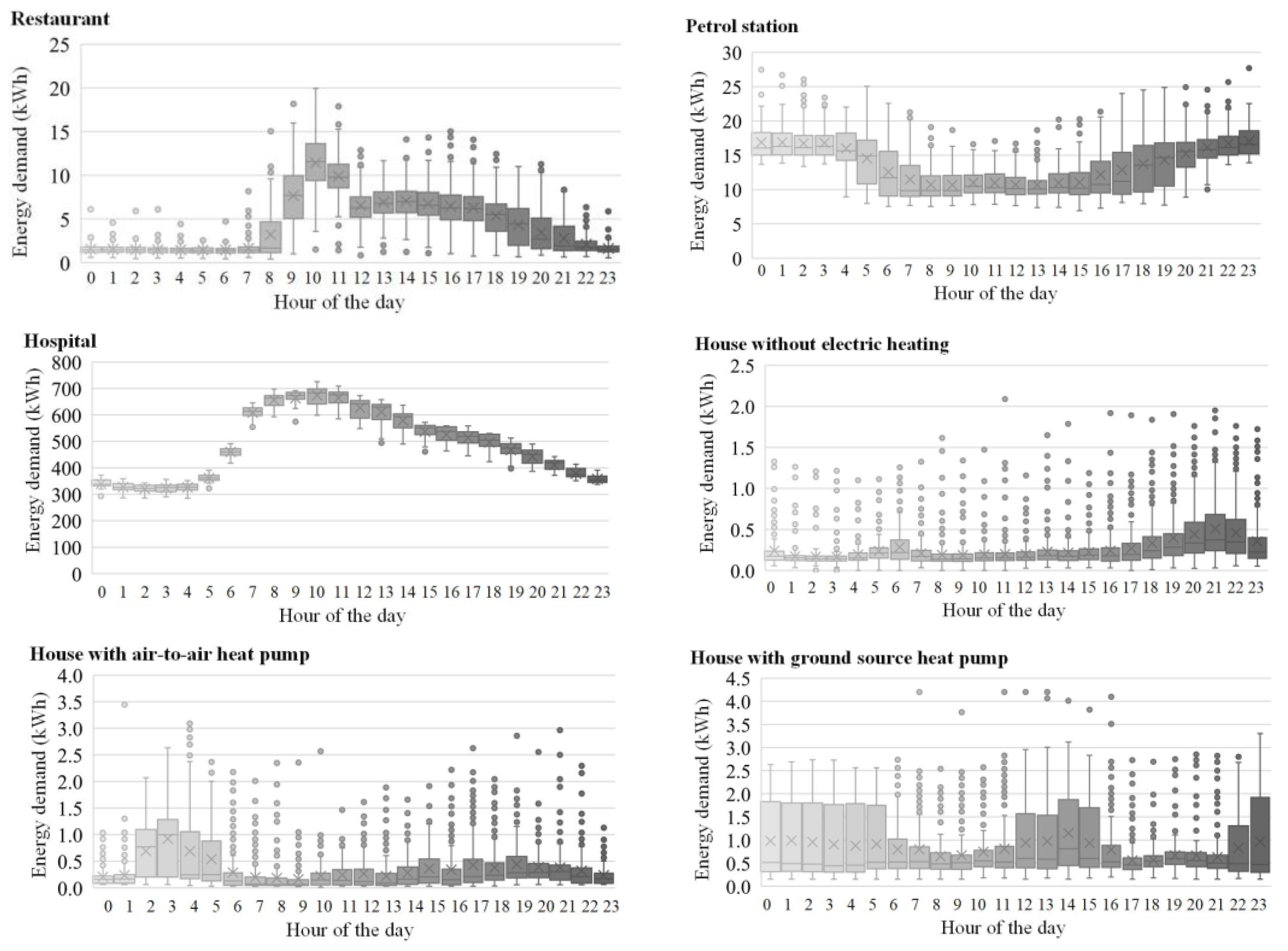 Energies 16 01536 g008b Energies 16 01536 g008b