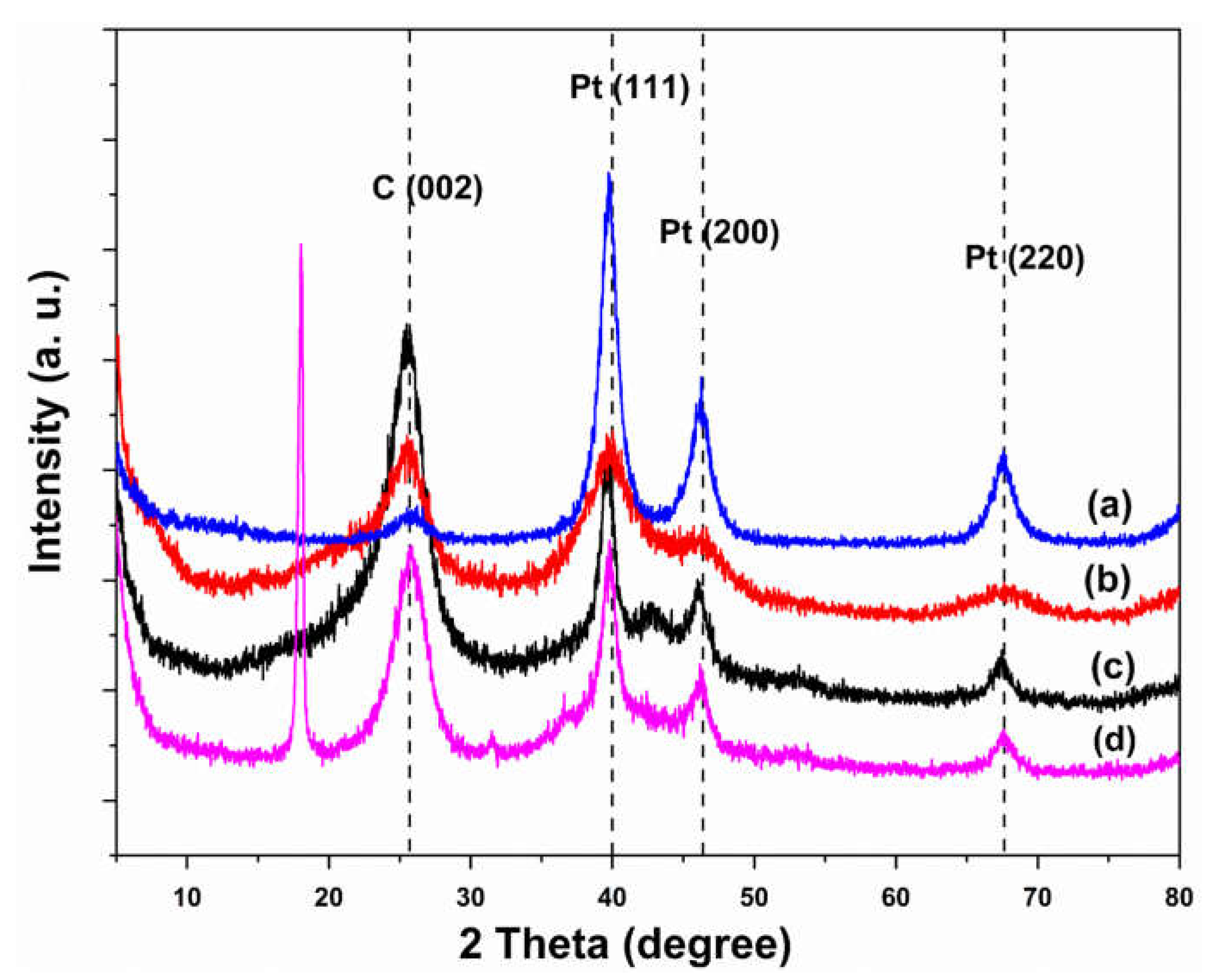 Energies 16 01537 g003 Energies 16 01537 g003