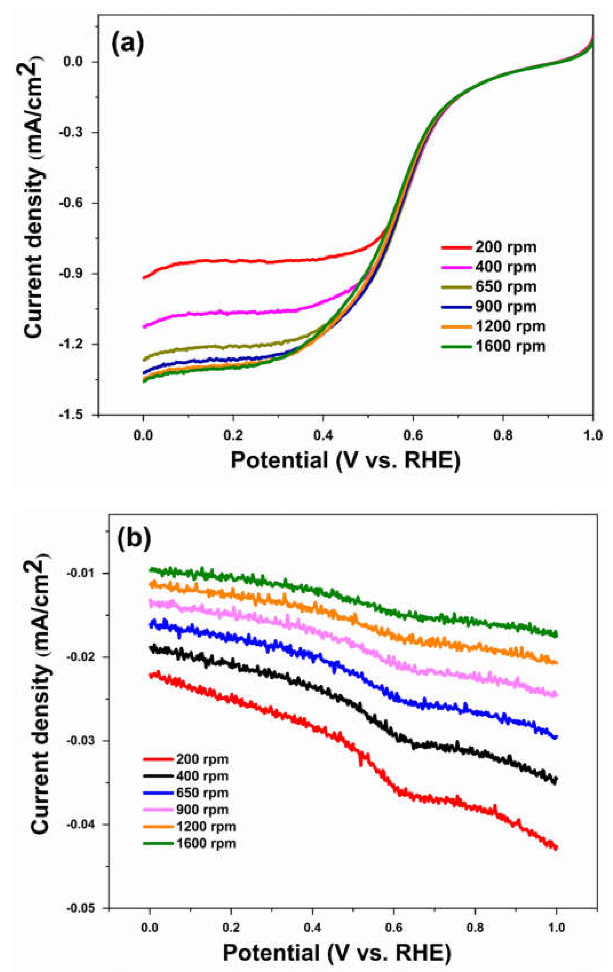 Energies 16 01537 g005 Energies 16 01537 g005