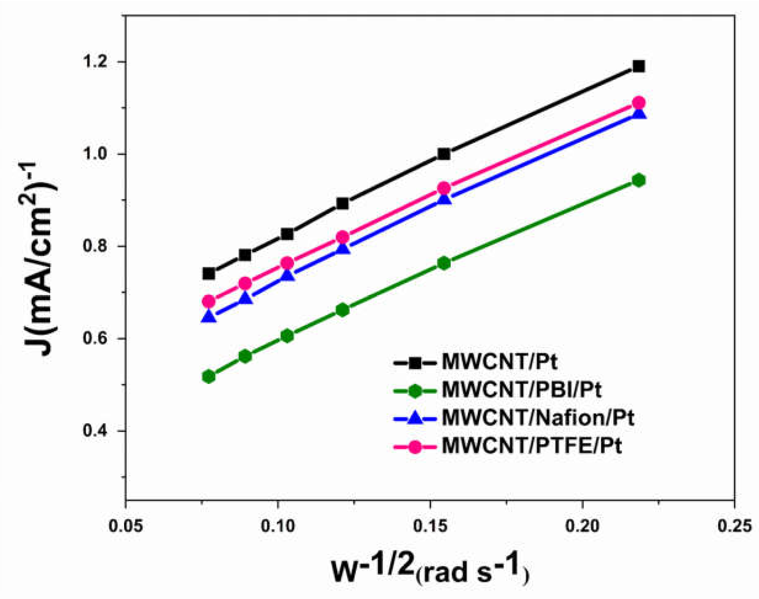 Energies 16 01537 g006 Energies 16 01537 g006