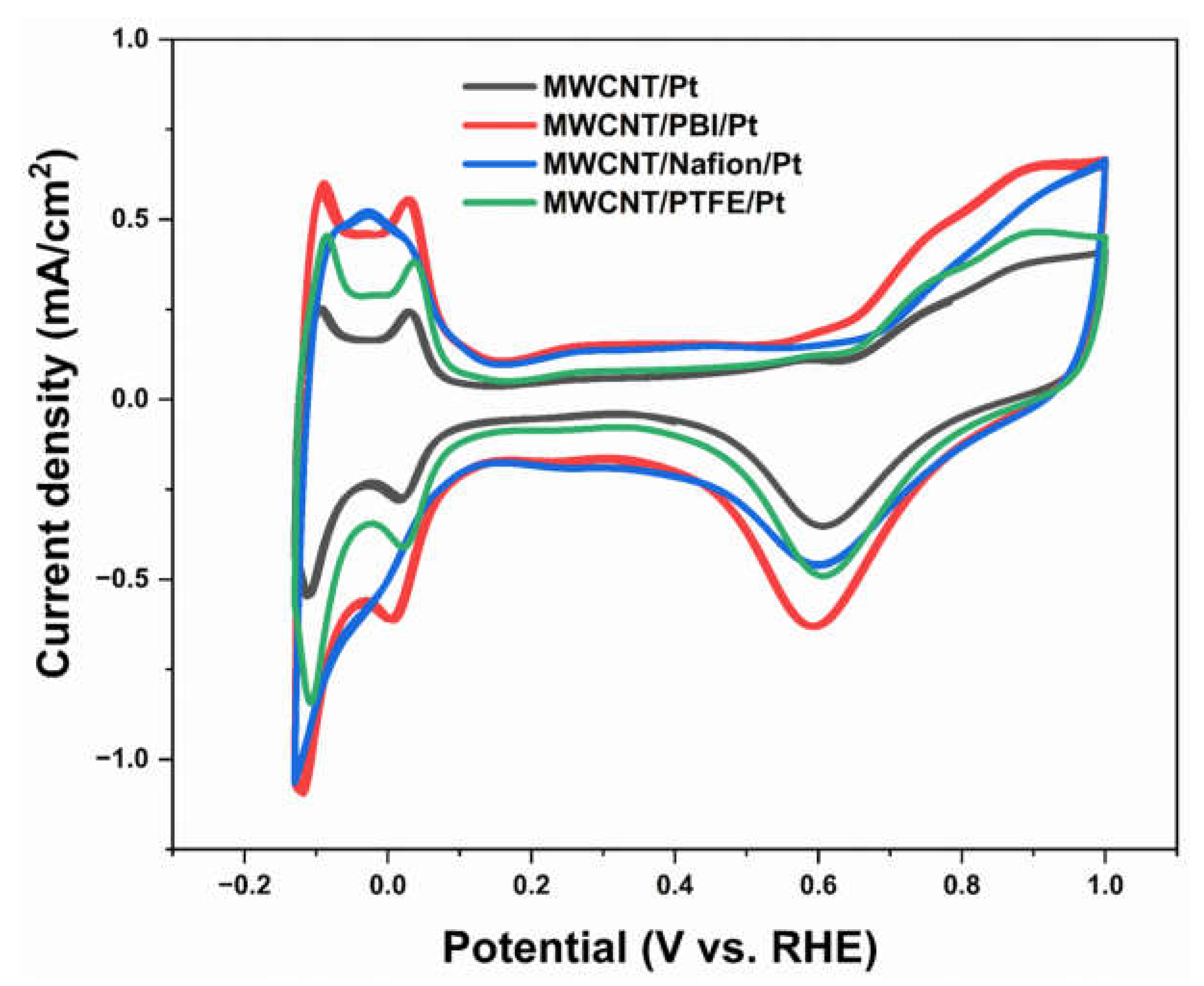 Energies 16 01537 g010 Energies 16 01537 g010