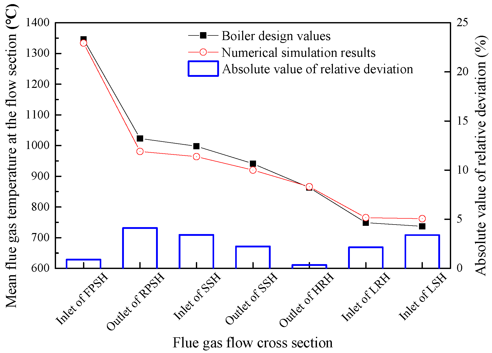 Energies 16 01539 g005