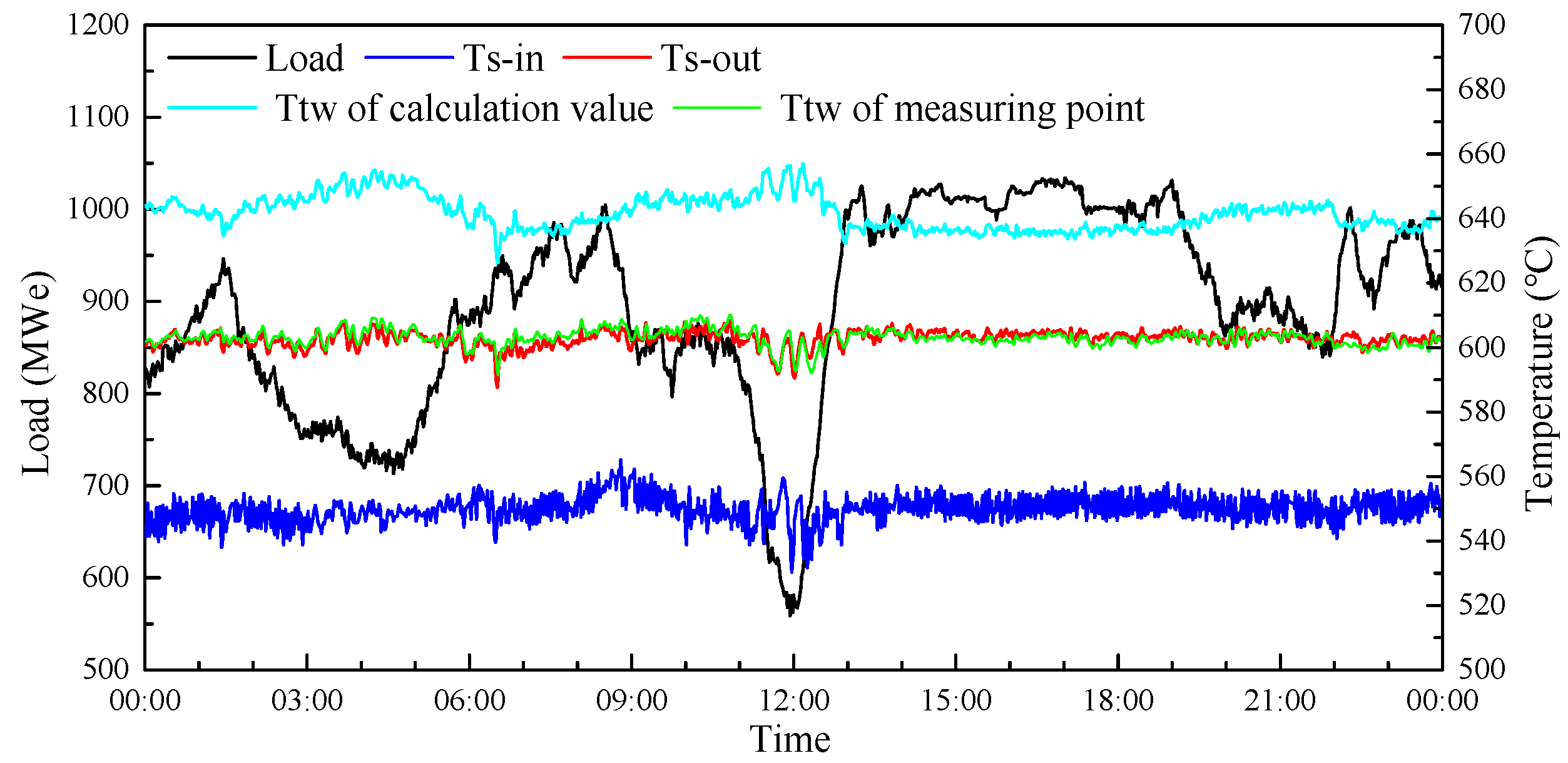 Energies 16 01539 g013