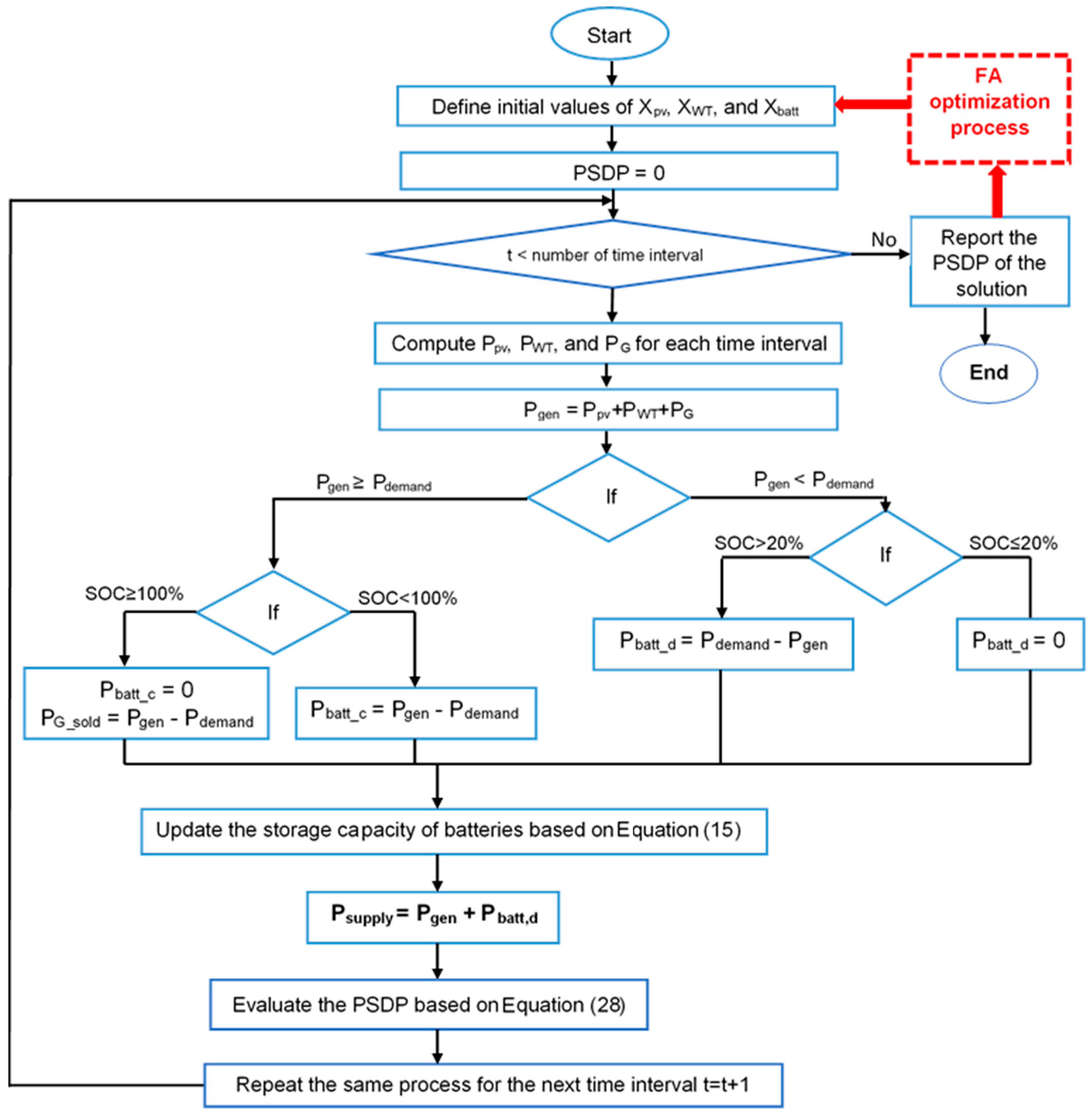 Energies 16 01540 g006 550