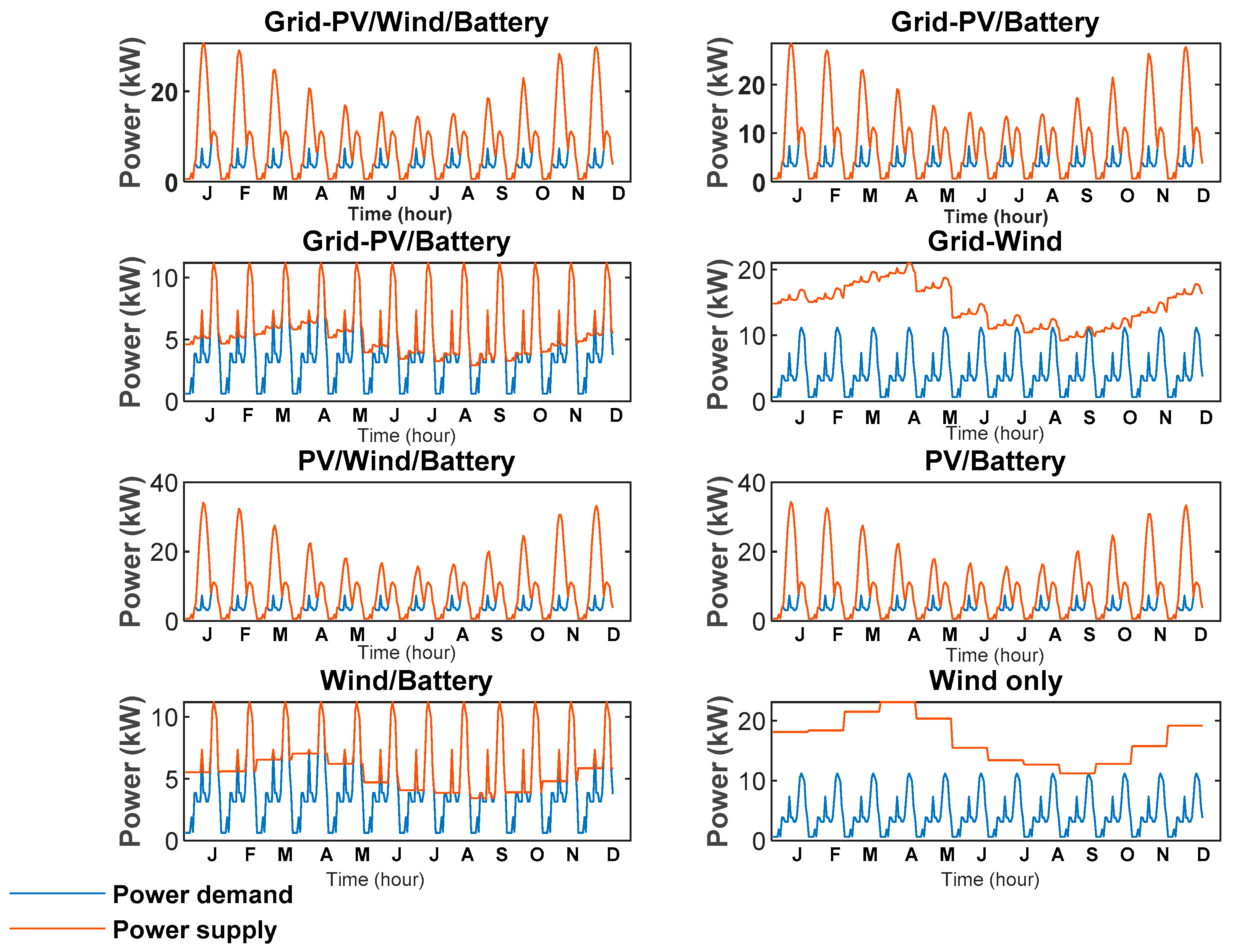 Energies 16 01540 g007 550
