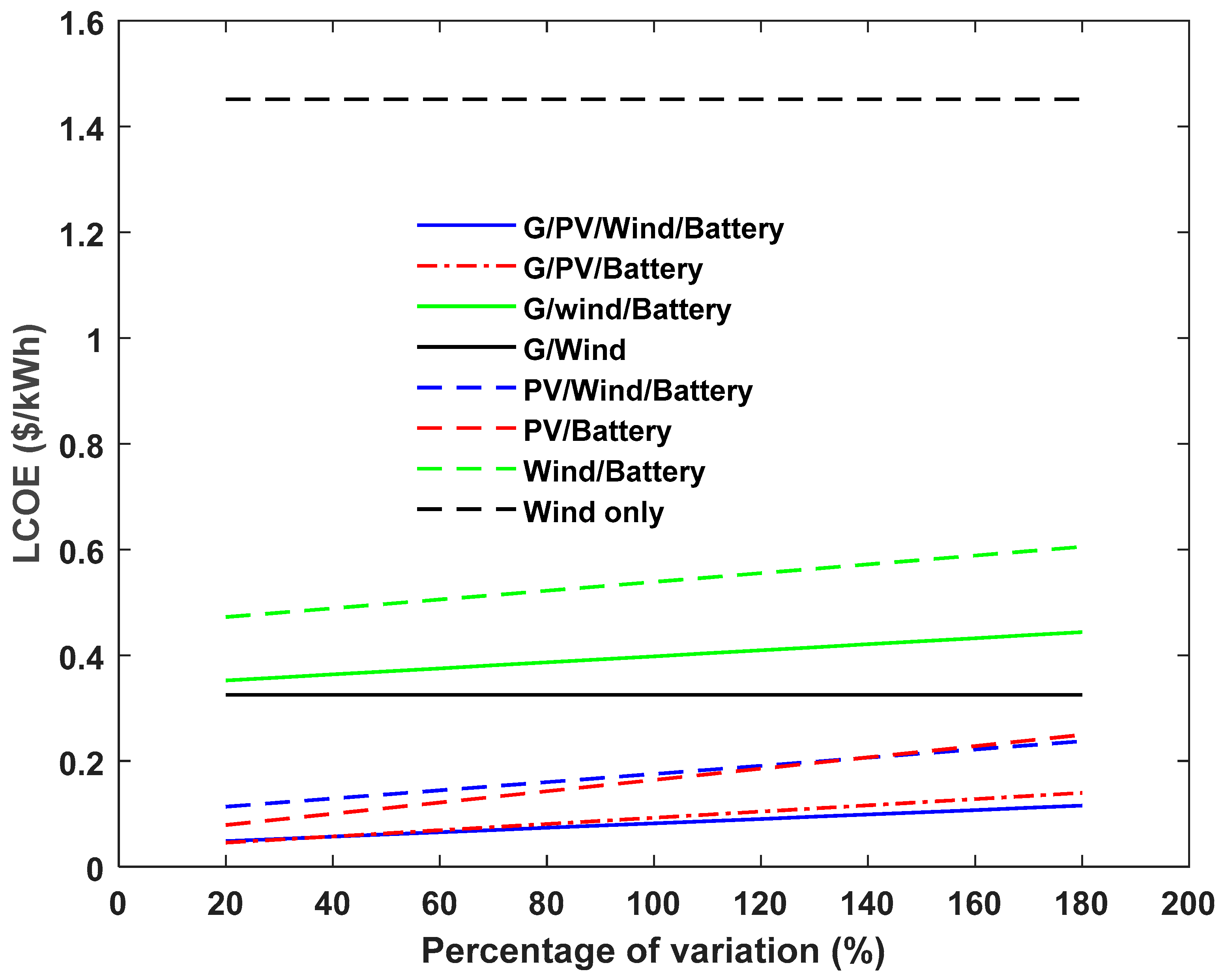 Energies 16 01540 g011 550
