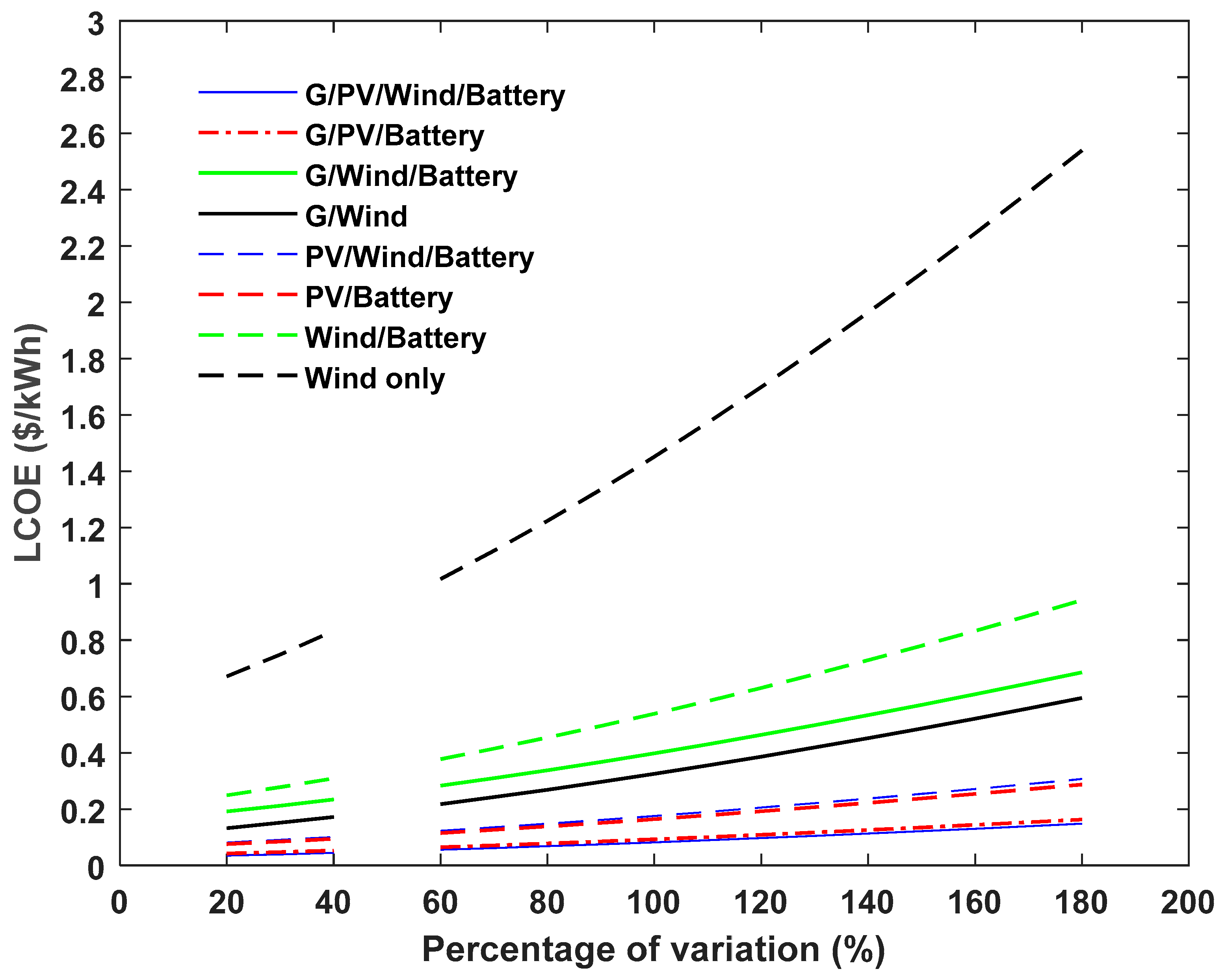 Energies 16 01540 g012 550