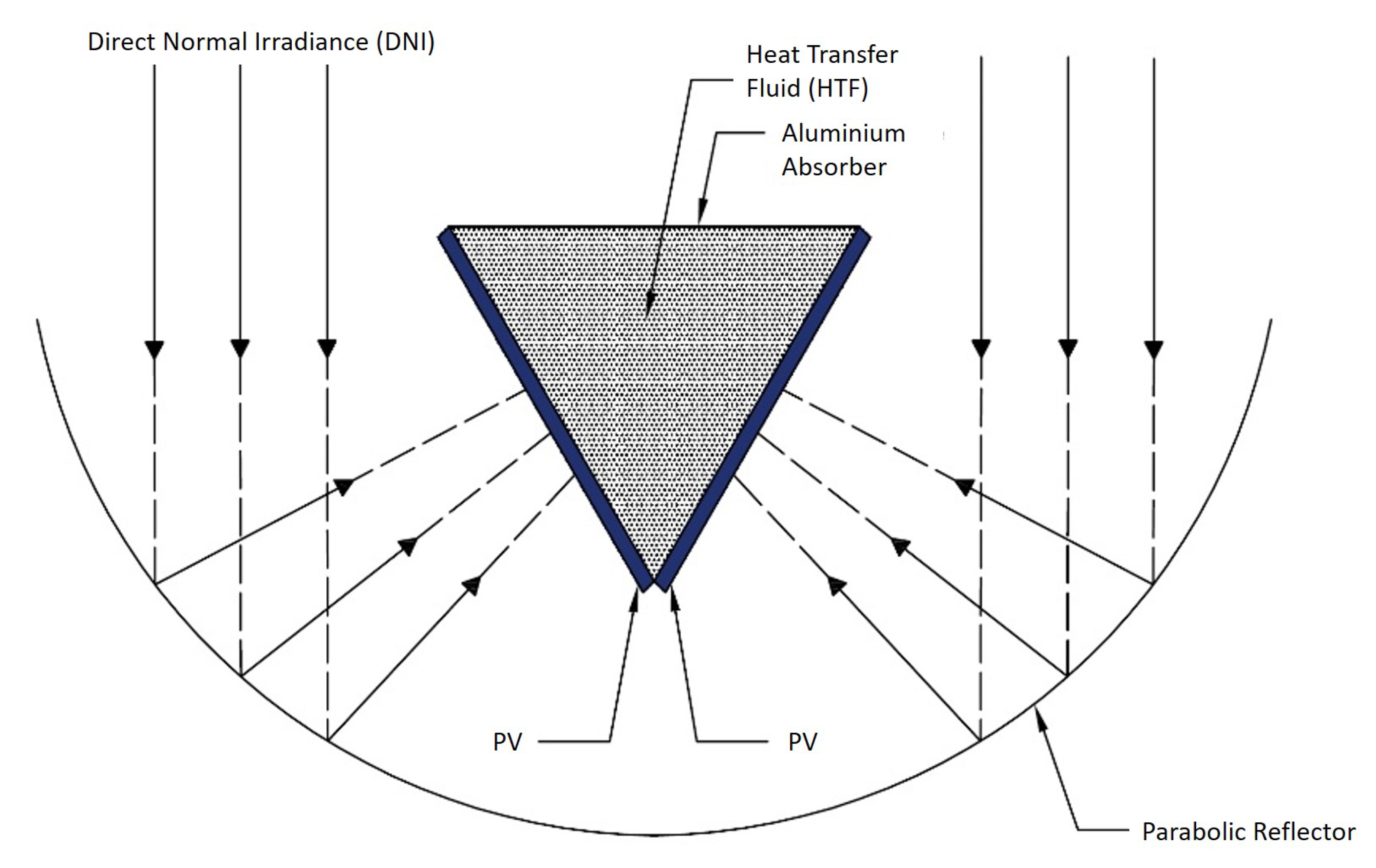 Energies 16 01541 g001 550