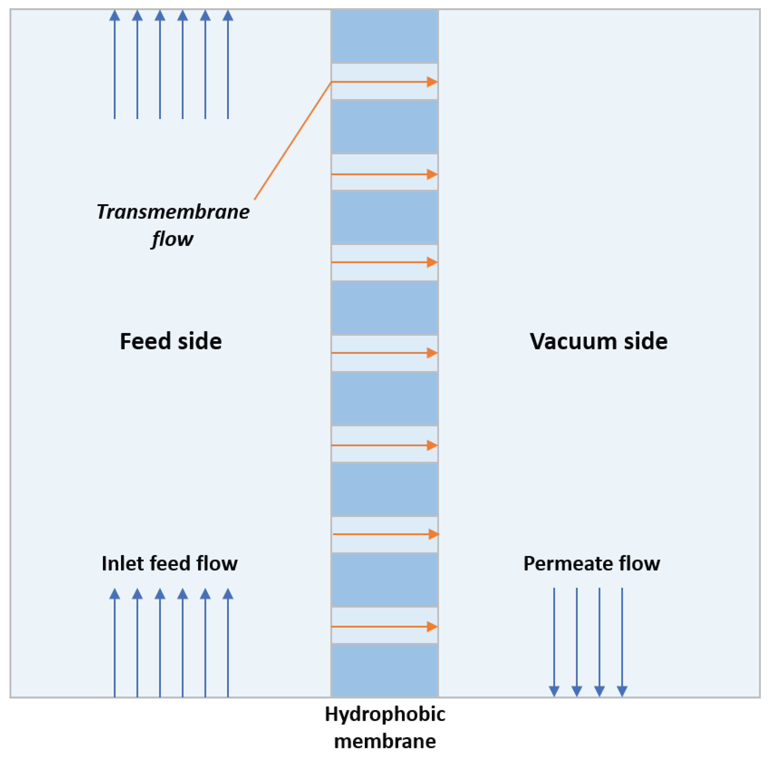 Energies 16 01541 g002 550
