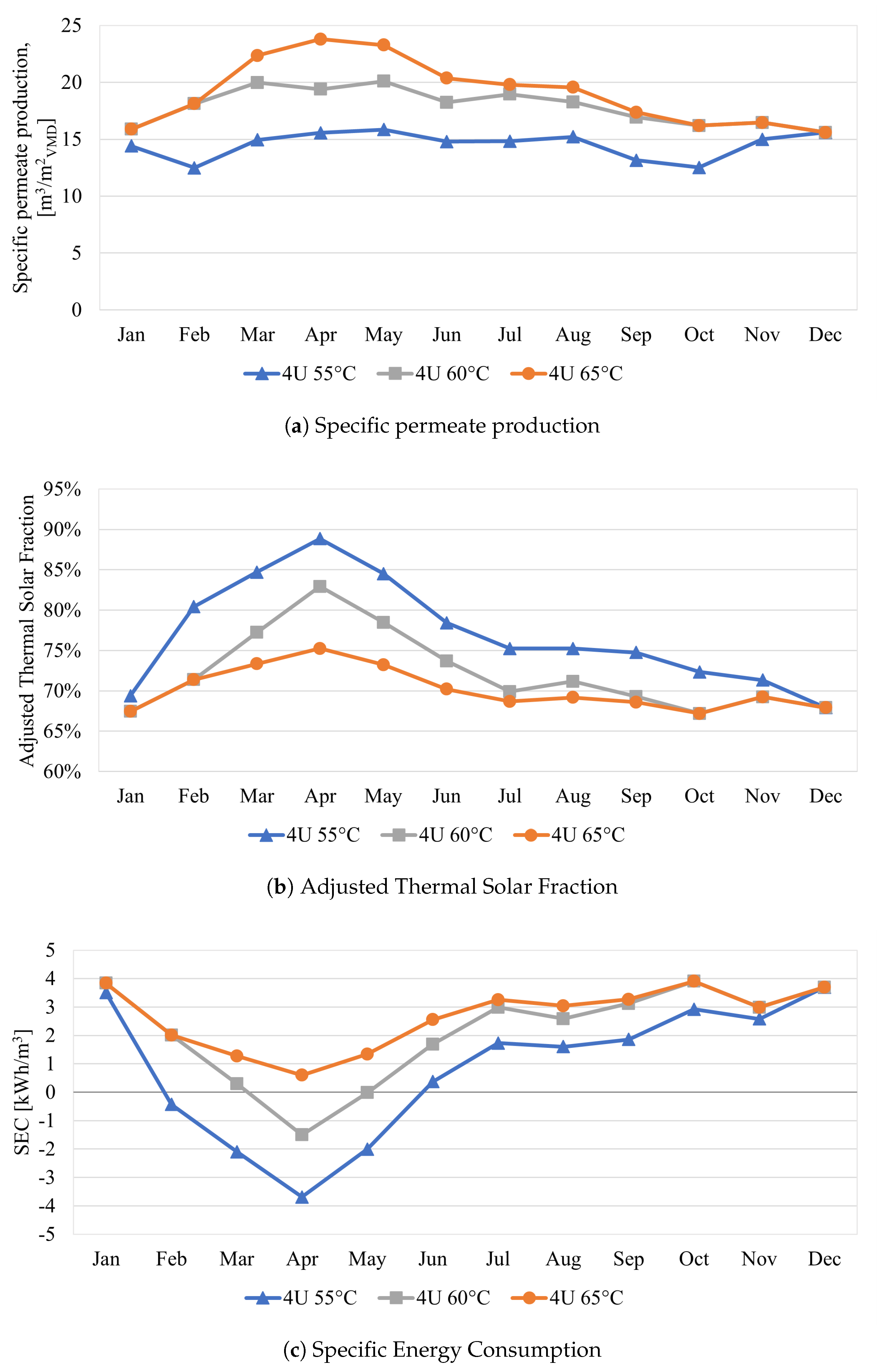 Energies 16 01541 g005 550