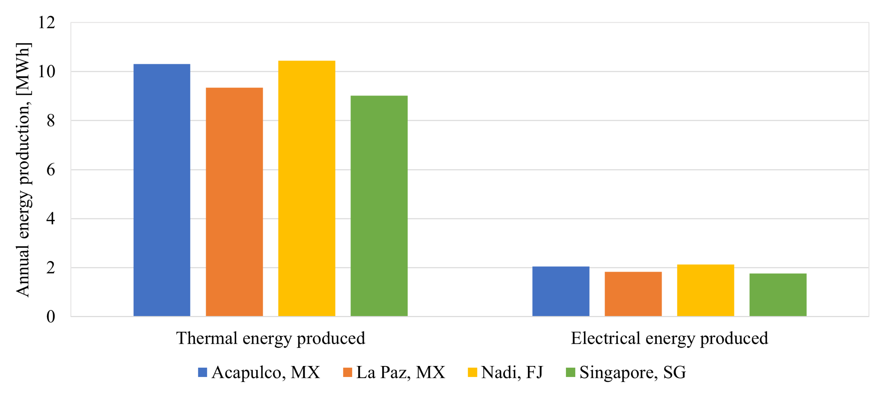 Energies 16 01541 g006 550