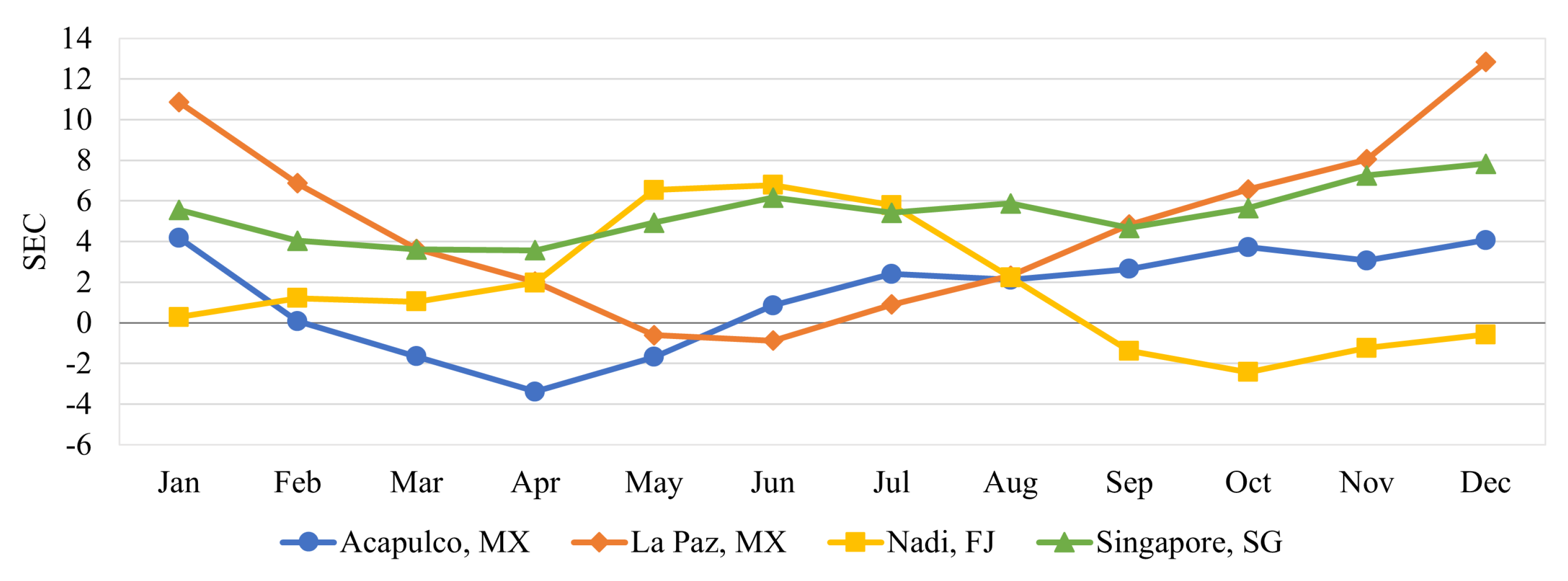 Energies 16 01541 g008 550