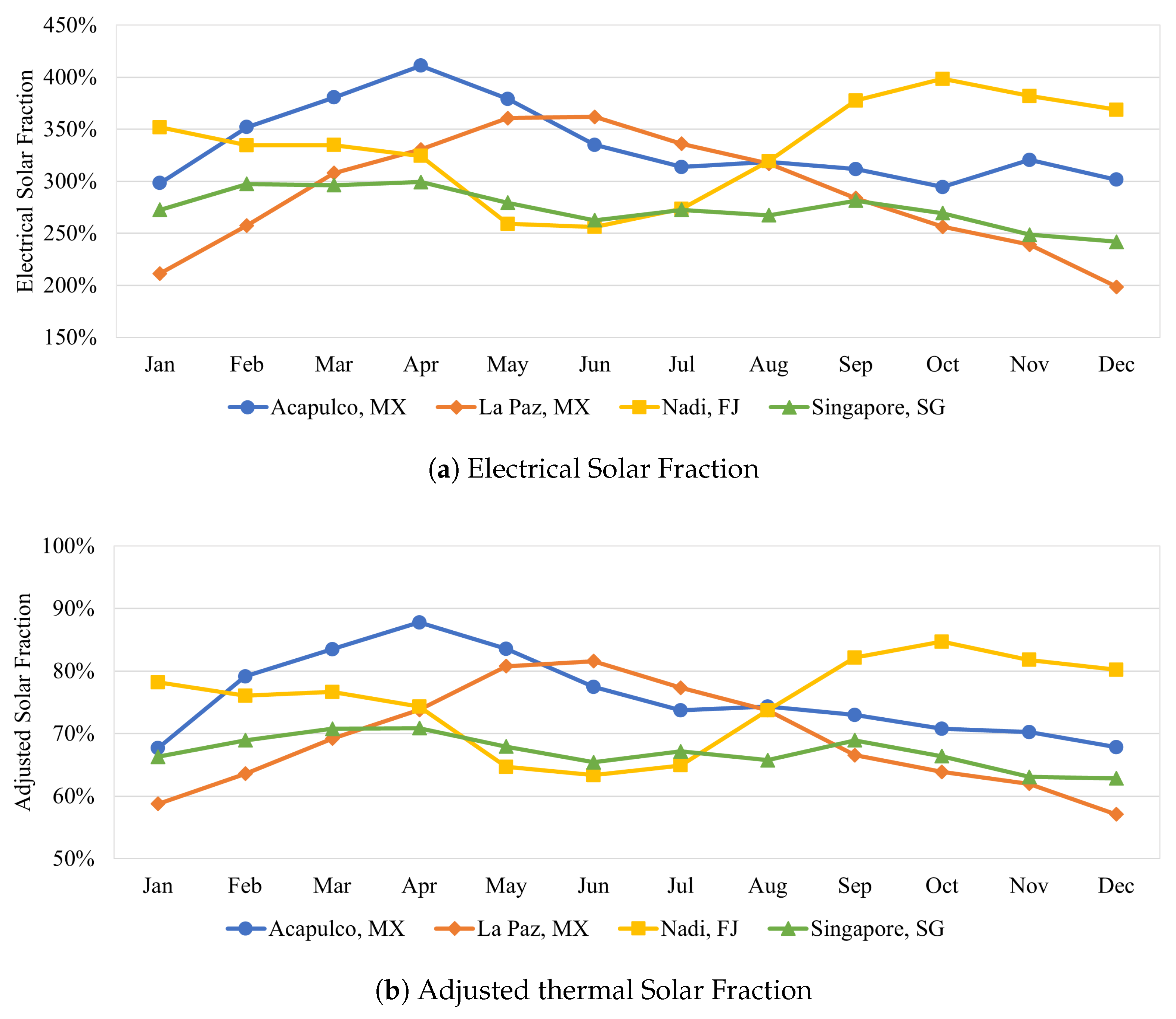 Energies 16 01541 g010 550