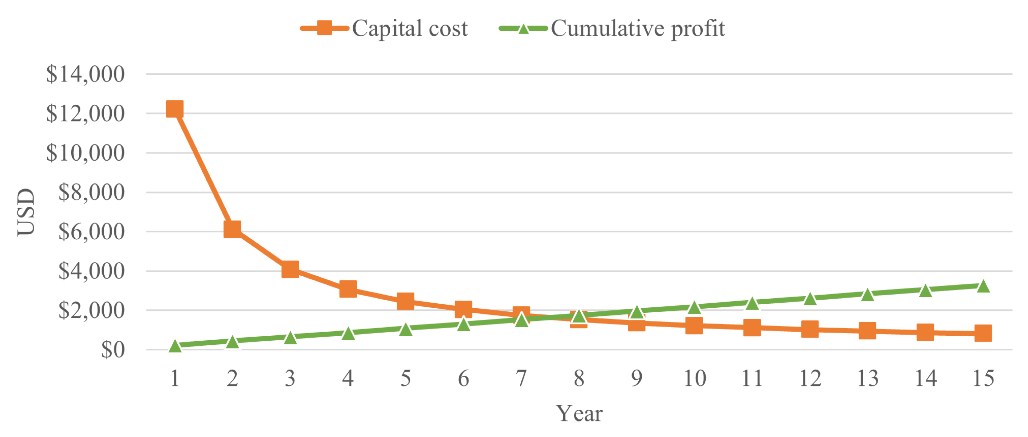 Energies 16 01541 g011 550