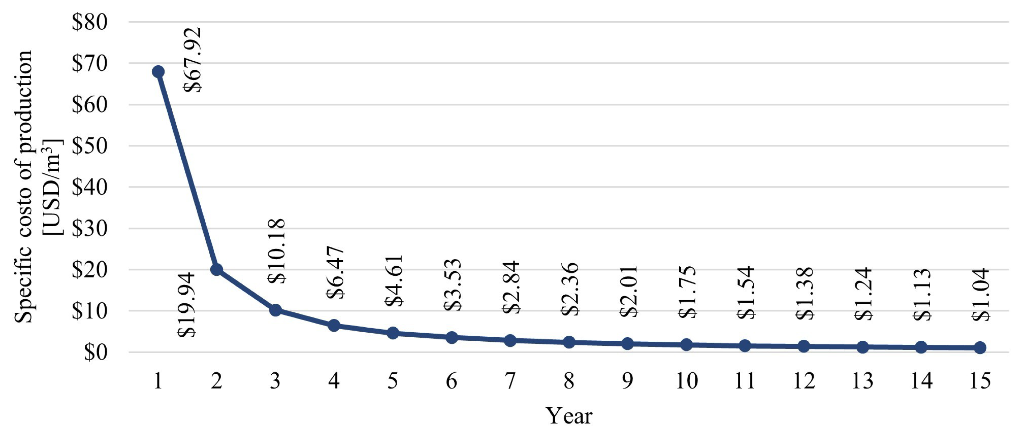 Energies 16 01541 g012 550