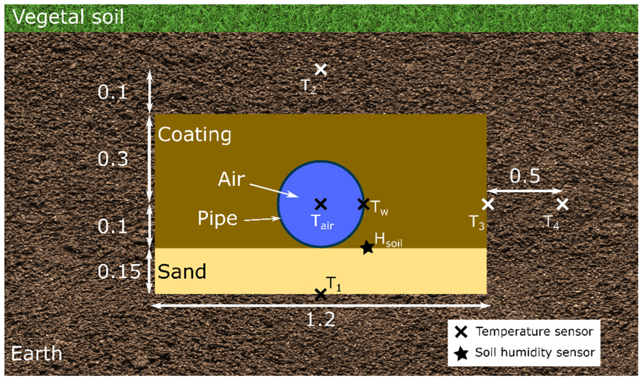 Energies 16 01542 g002 550