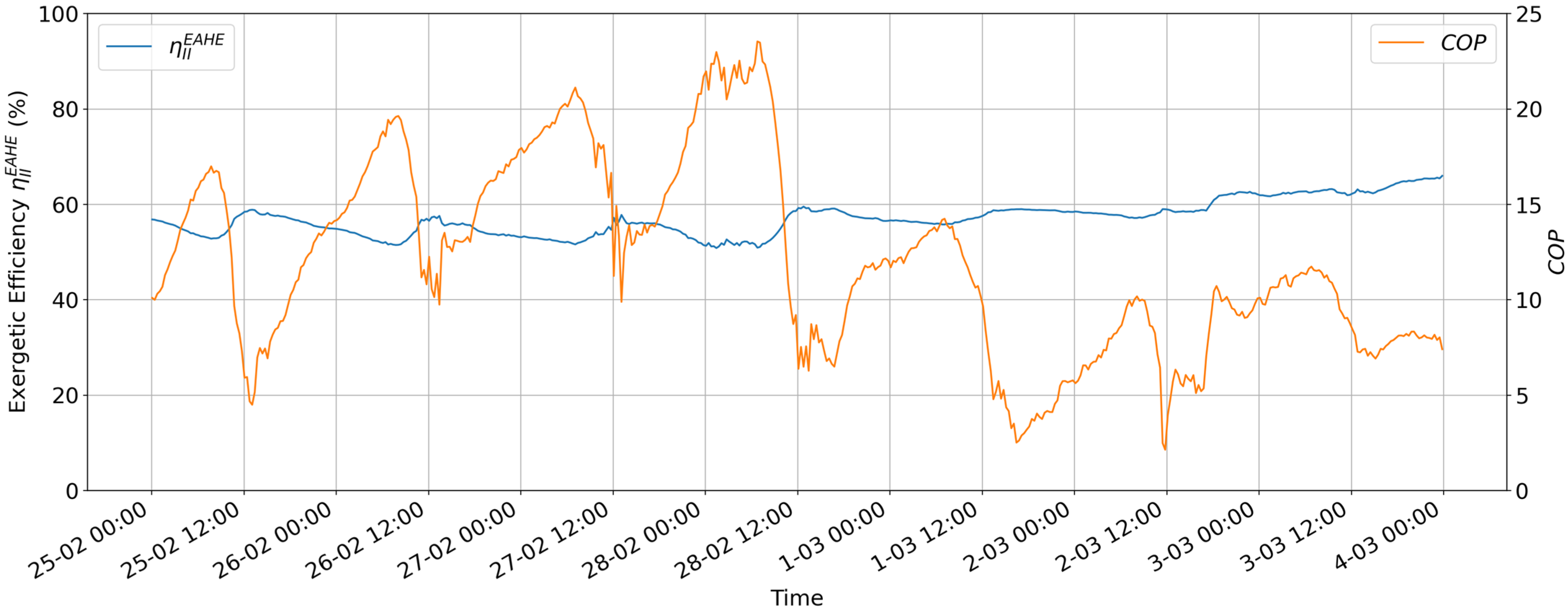 Energies 16 01542 g008 550