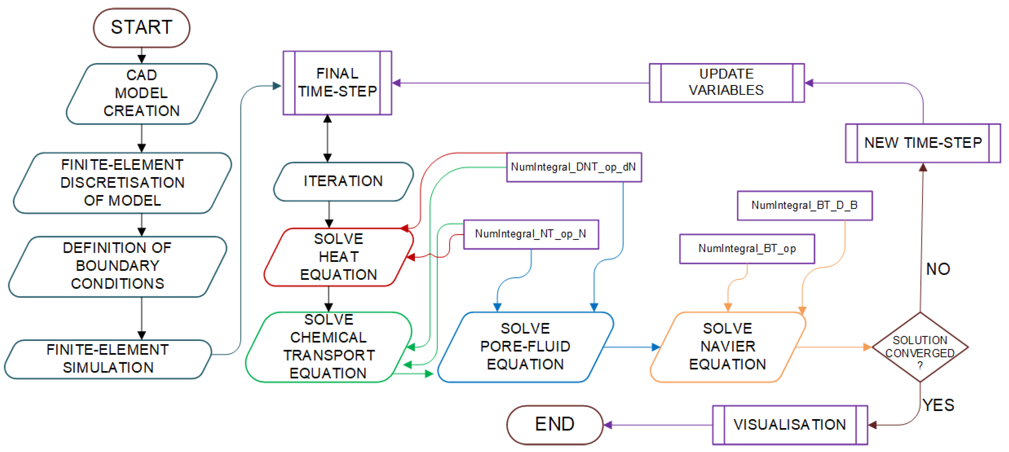 Energies 16 01543 g001 550