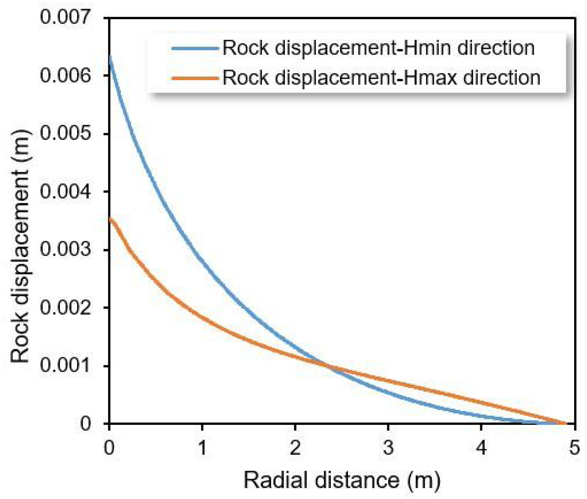 Energies 16 01543 g011 550