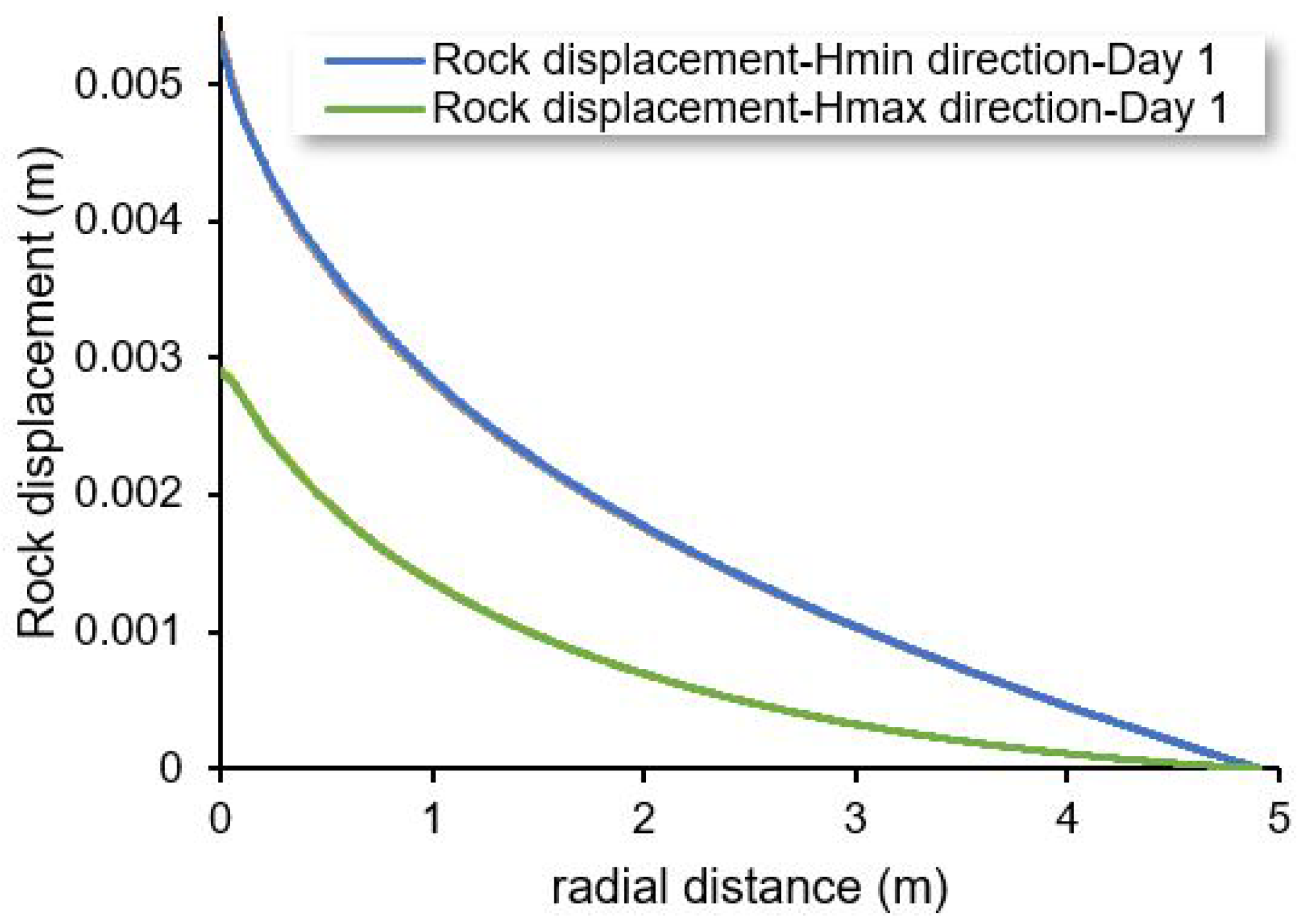 Energies 16 01543 g012 550