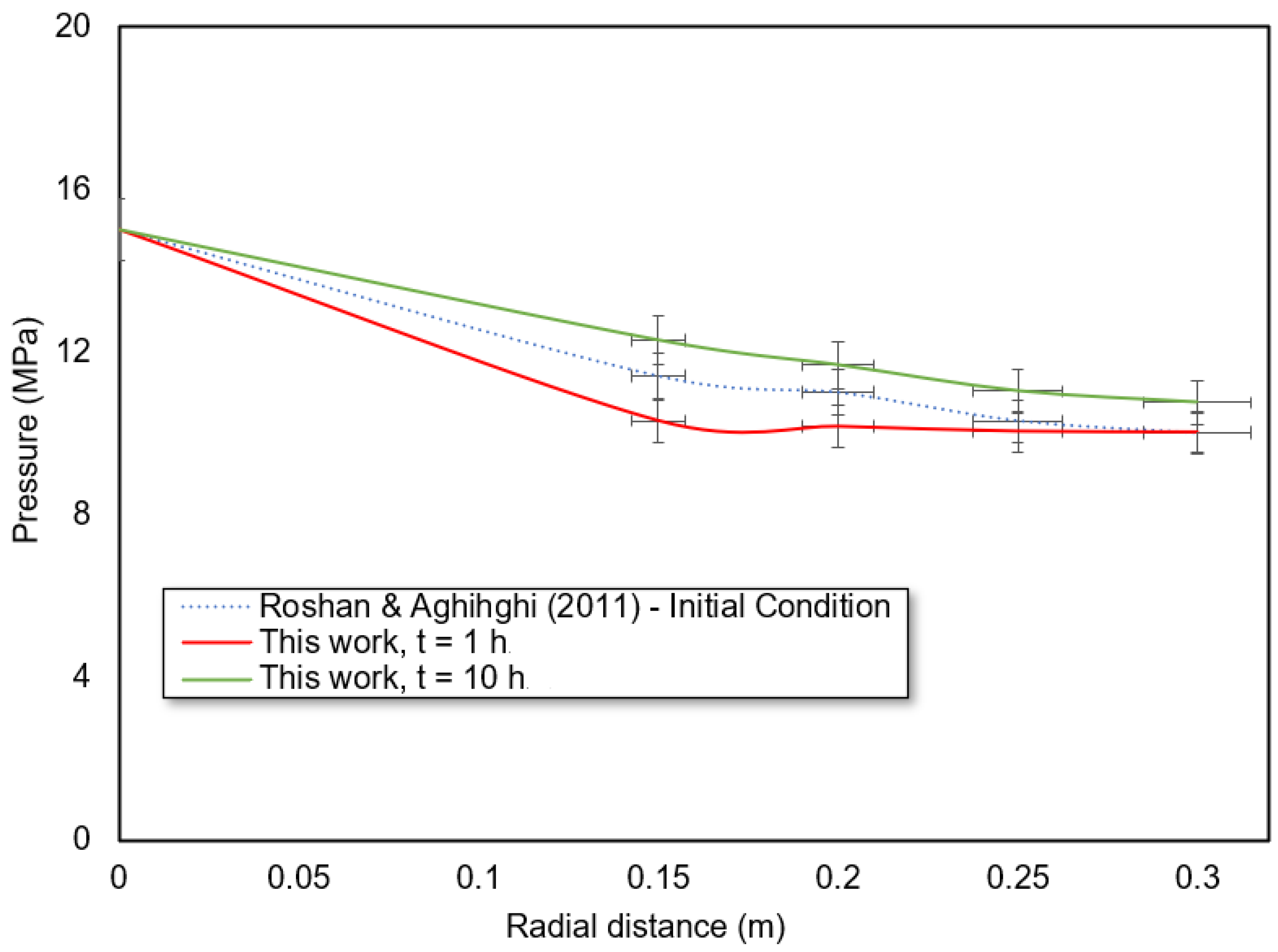 Energies 16 01543 g013 550