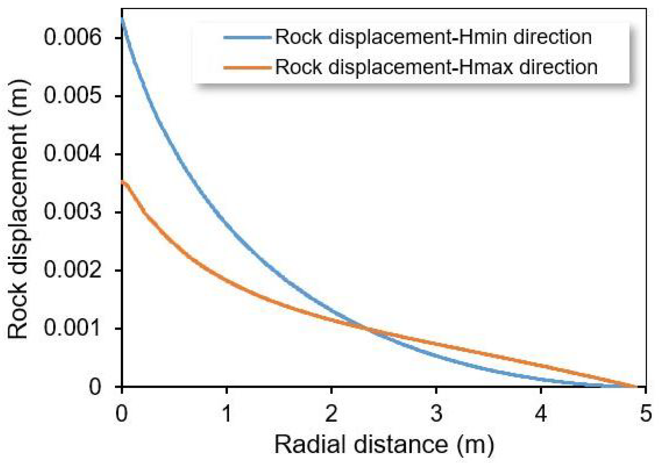 Energies 16 01543 g017 550