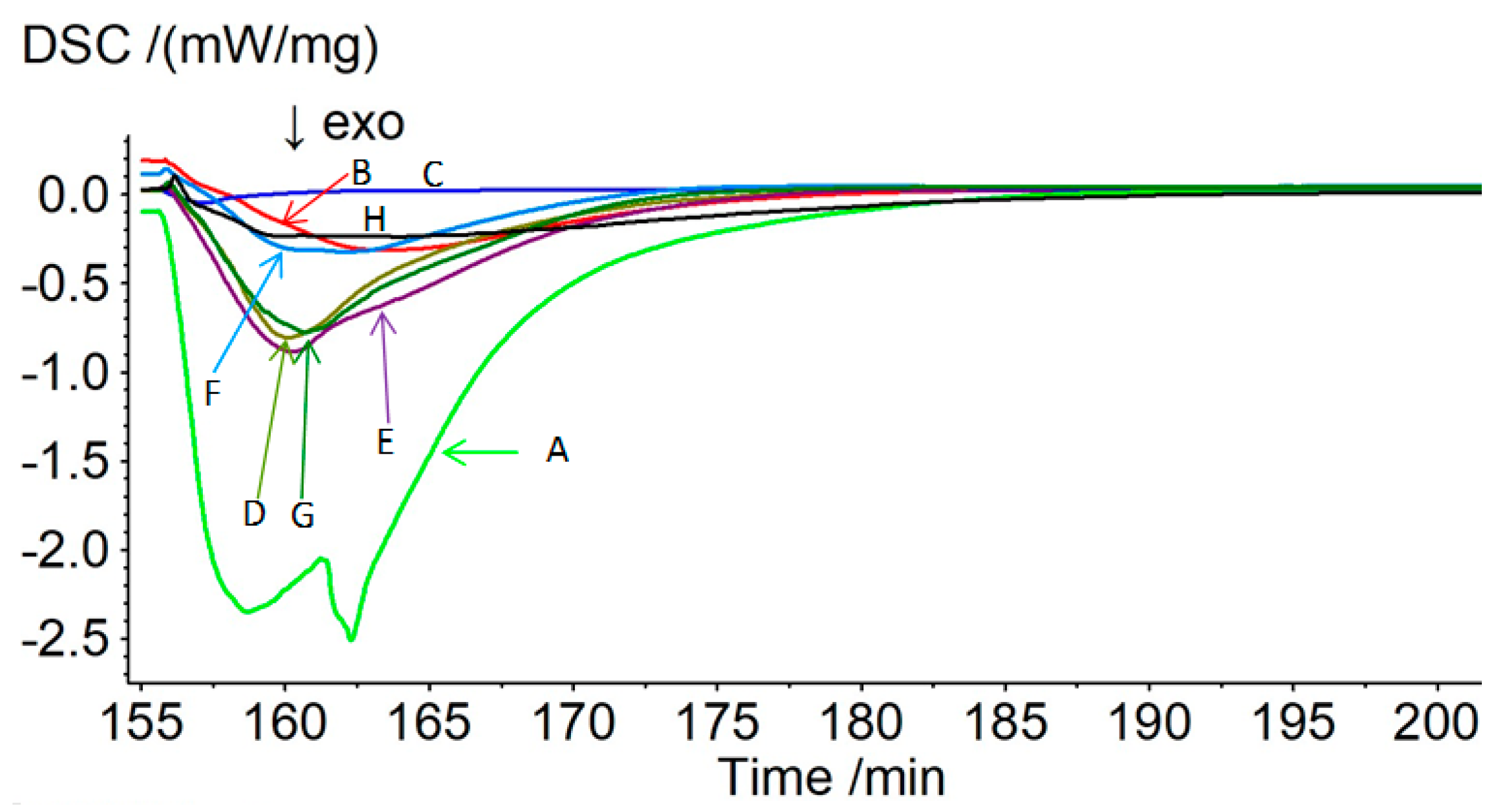 Energies 16 01544 g005