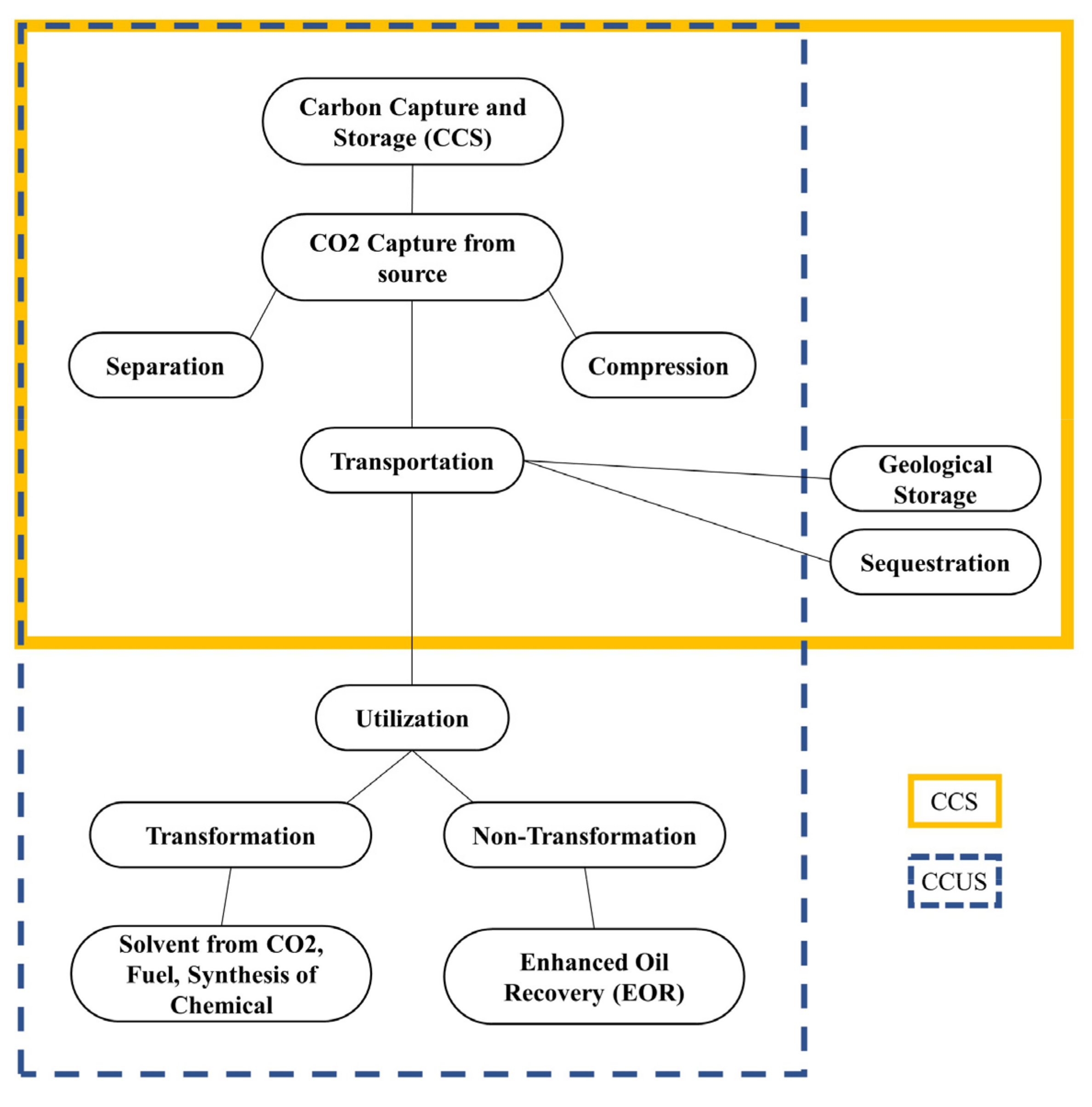 Energies 16 01545 g001 Energies 16 01545 g001