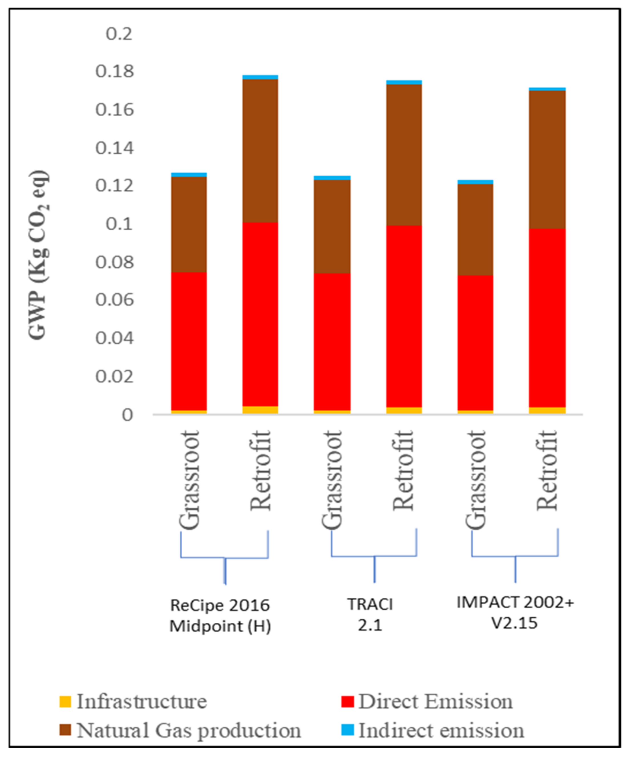 Energies 16 01545 g006 Energies 16 01545 g006