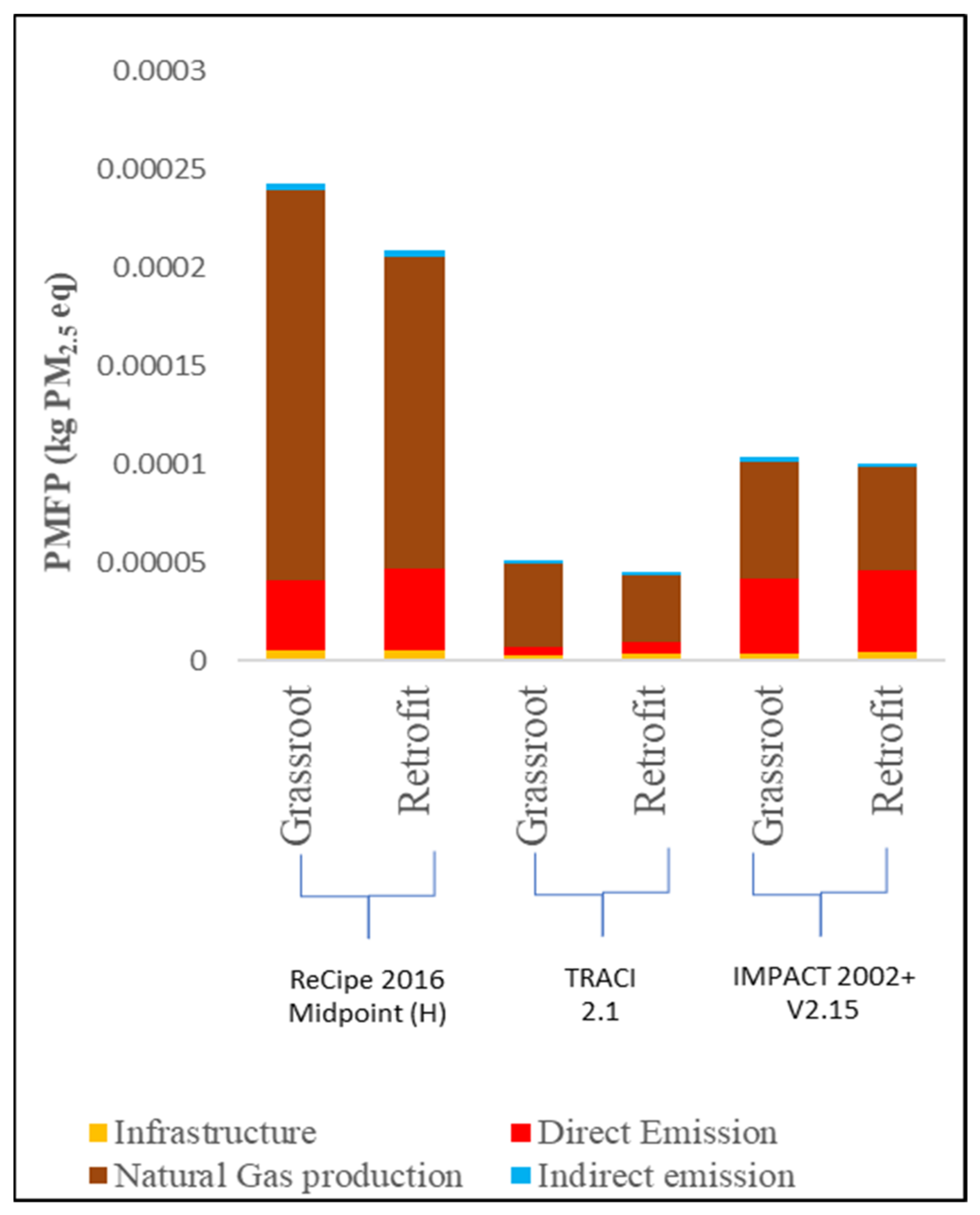 Energies 16 01545 g008 Energies 16 01545 g008