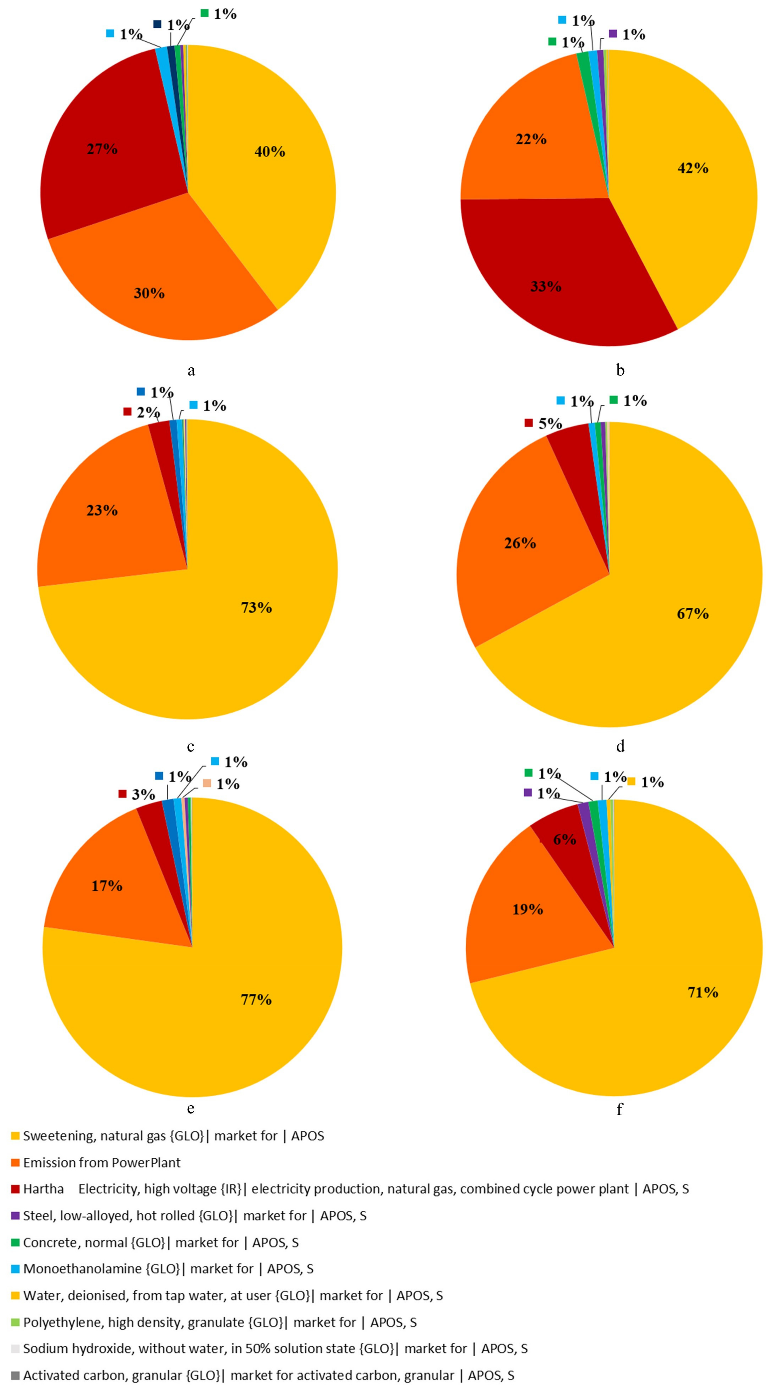 Energies 16 01545 g009 Energies 16 01545 g009