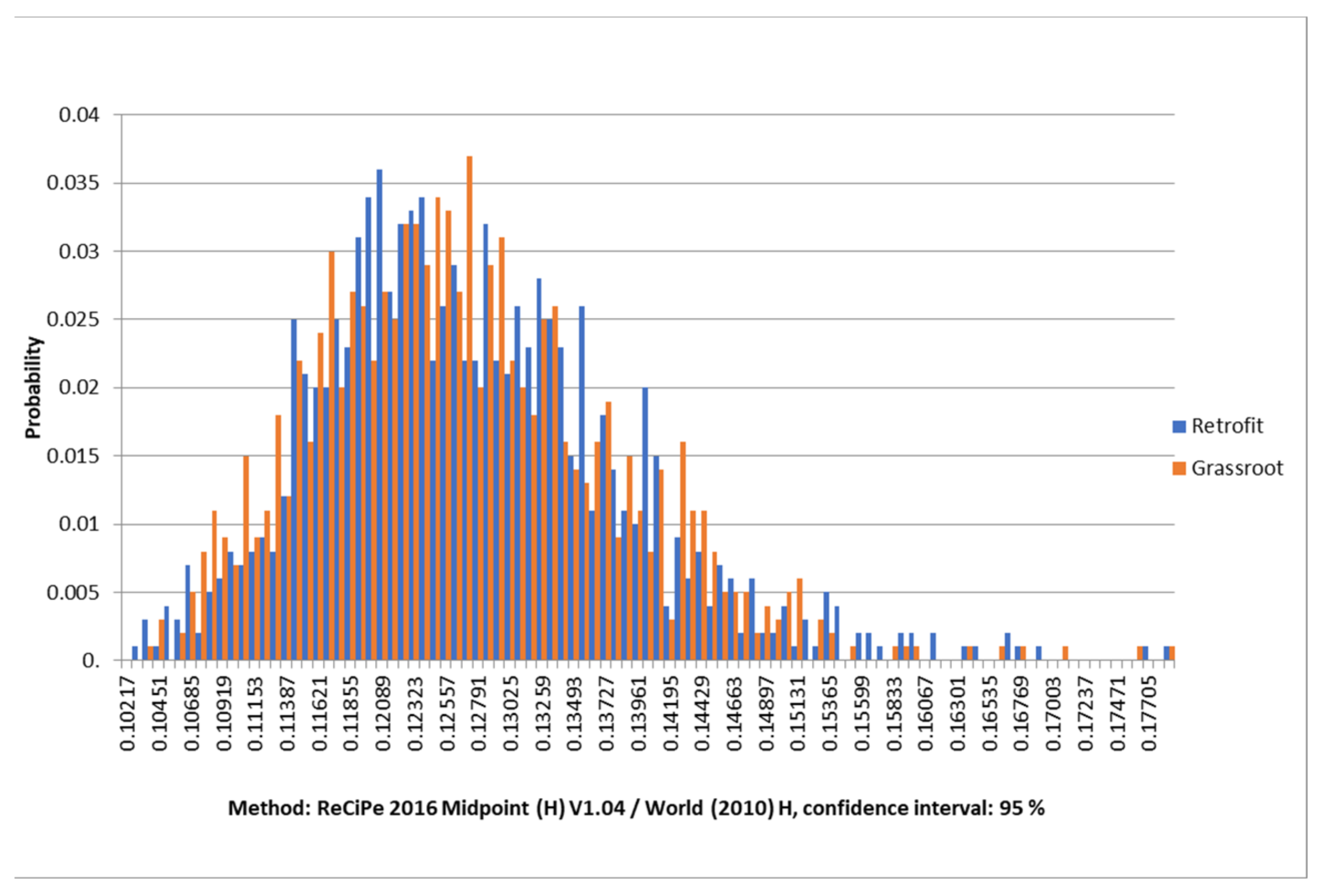 Energies 16 01545 g011 Energies 16 01545 g011