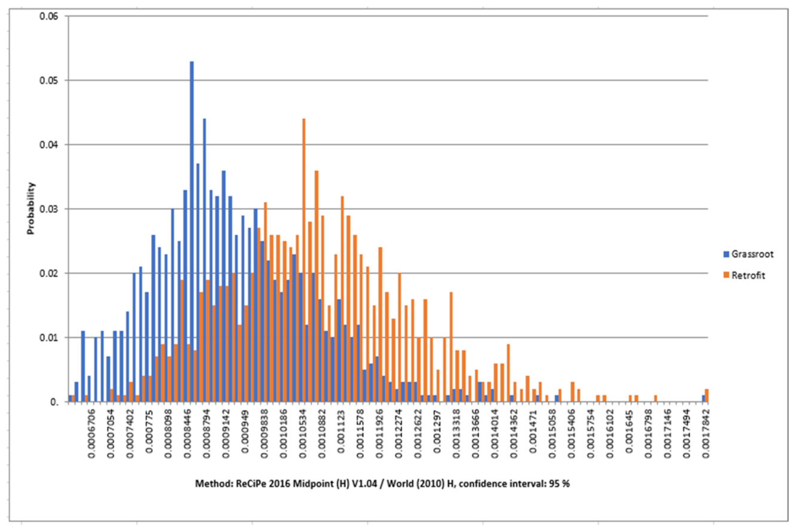 Energies 16 01545 g012 Energies 16 01545 g012