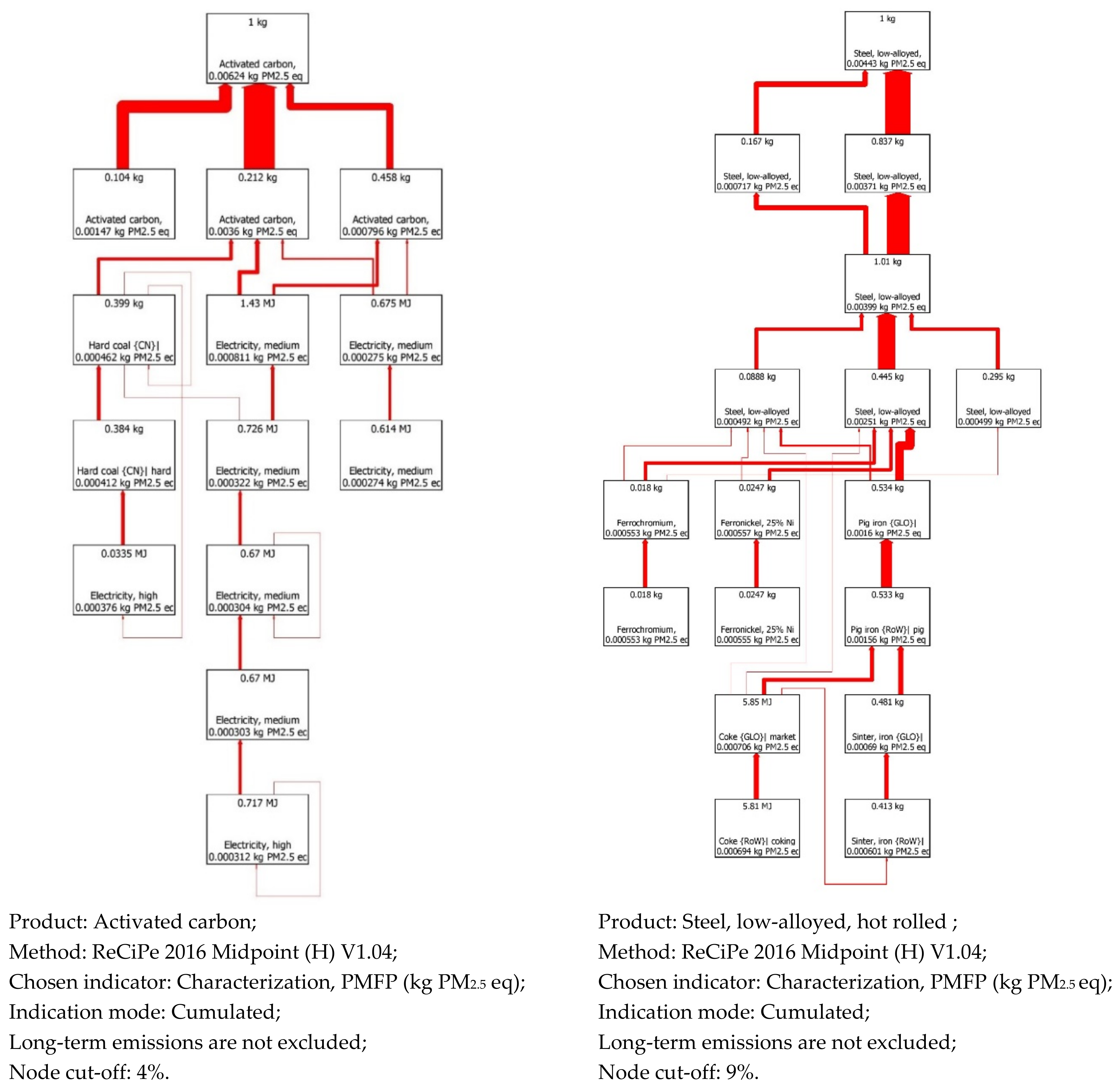 Energies 16 01545 g0a1a Energies 16 01545 g0a1a