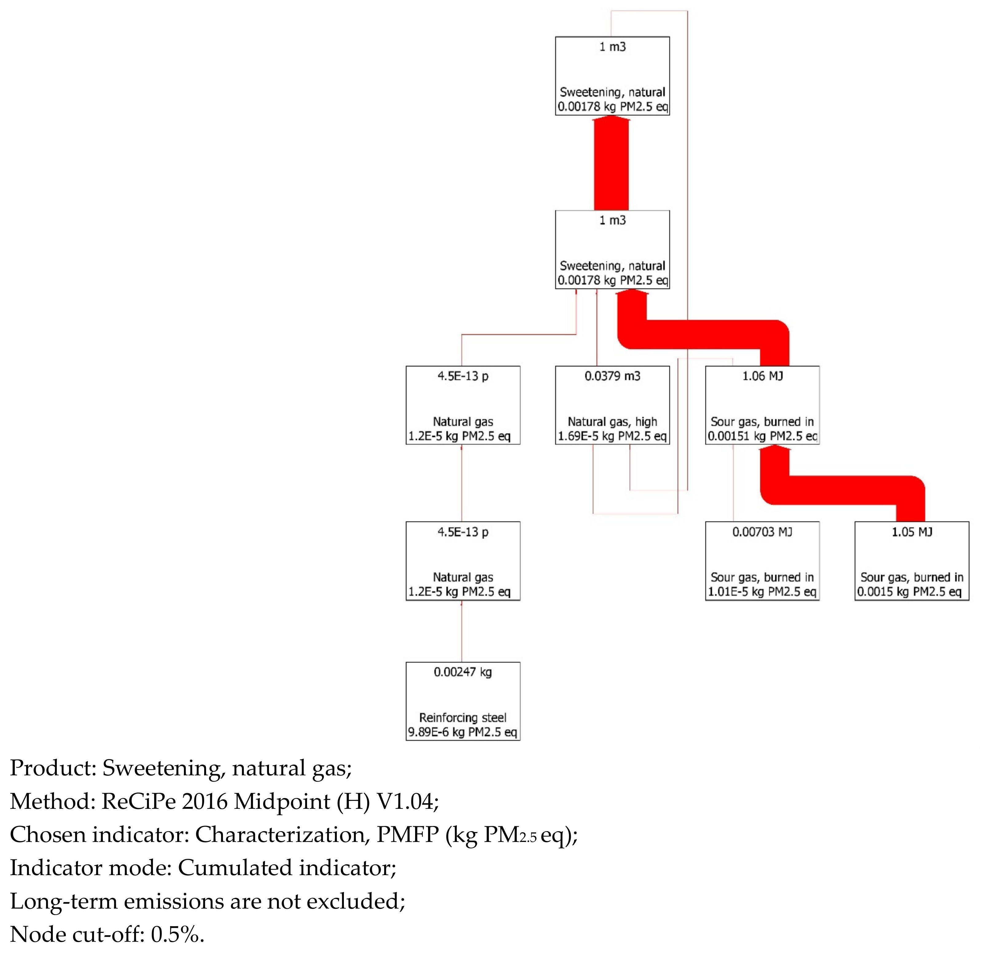 Energies 16 01545 g0a1b Energies 16 01545 g0a1b