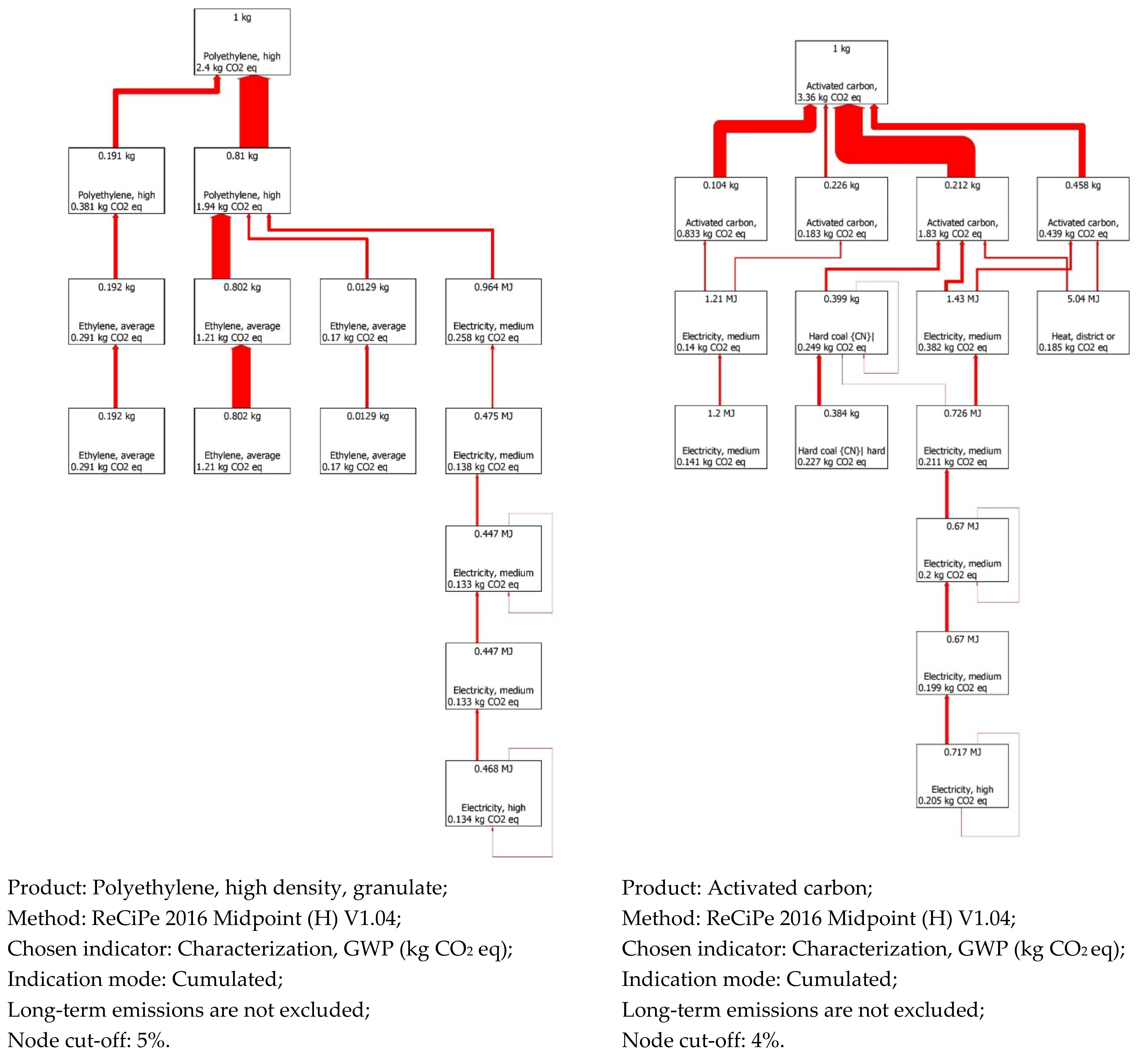 Energies 16 01545 g0a2a Energies 16 01545 g0a2a