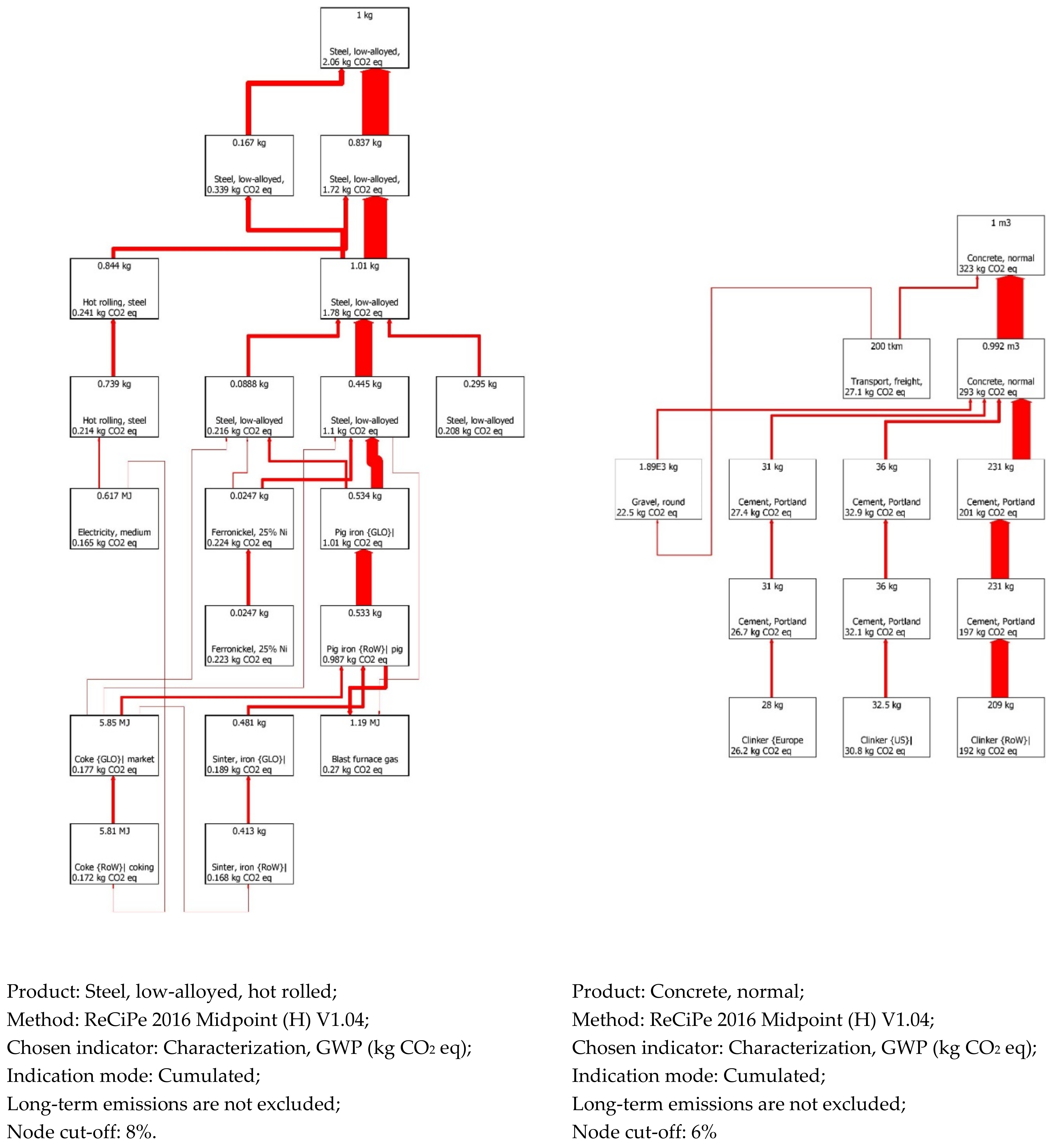 Energies 16 01545 g0a2b Energies 16 01545 g0a2b