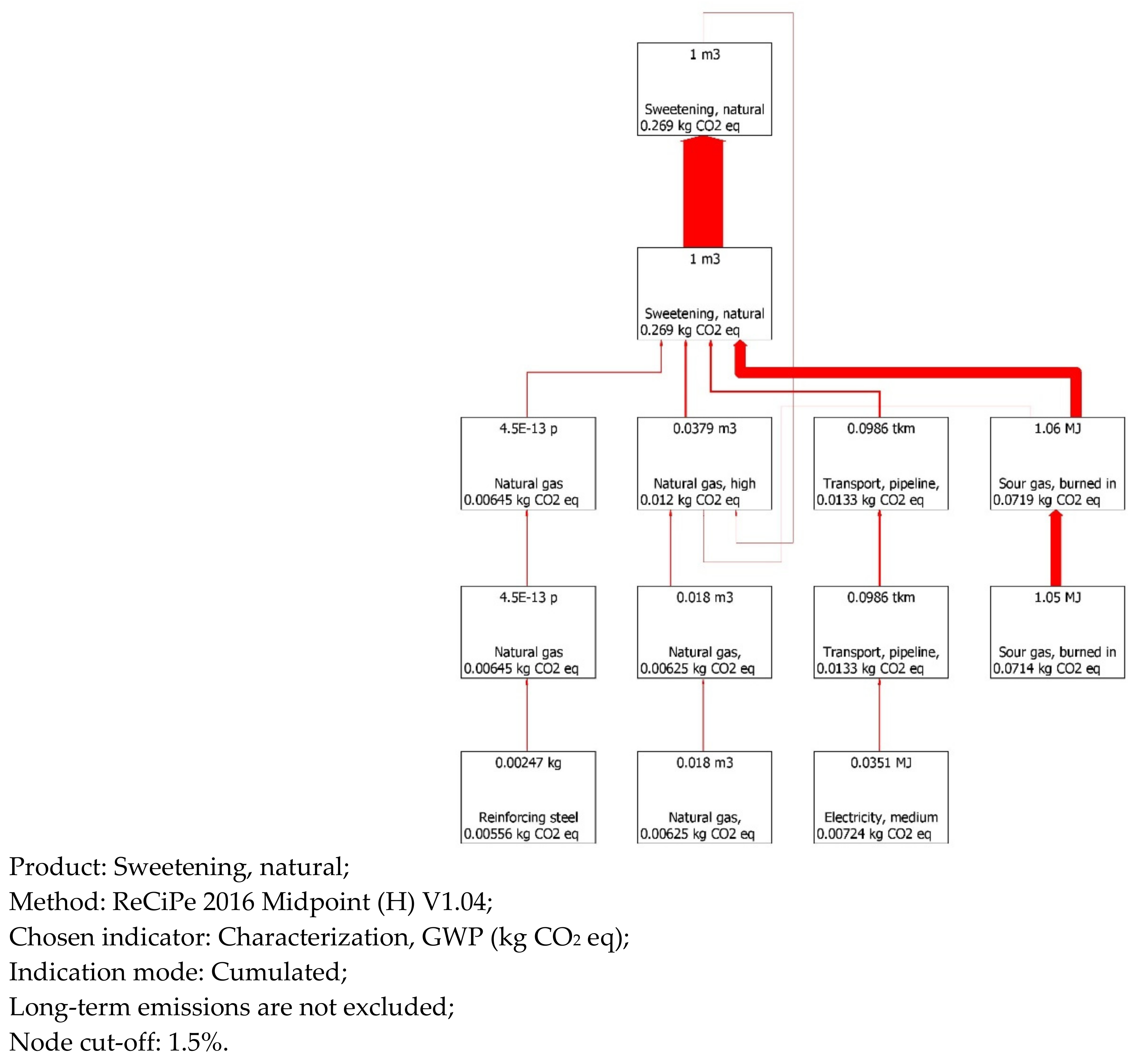 Energies 16 01545 g0a2c Energies 16 01545 g0a2c