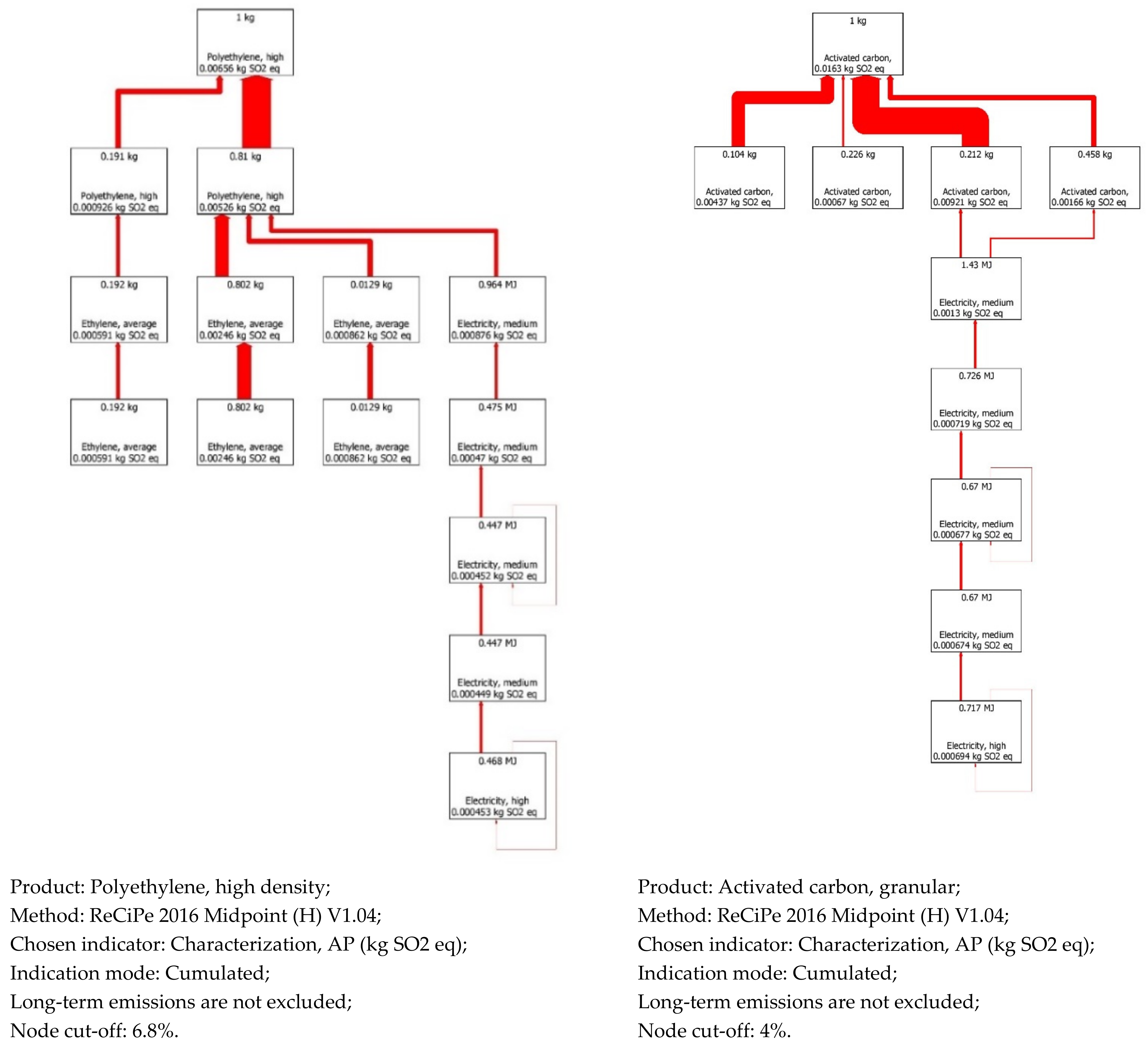 Energies 16 01545 g0a3a Energies 16 01545 g0a3a