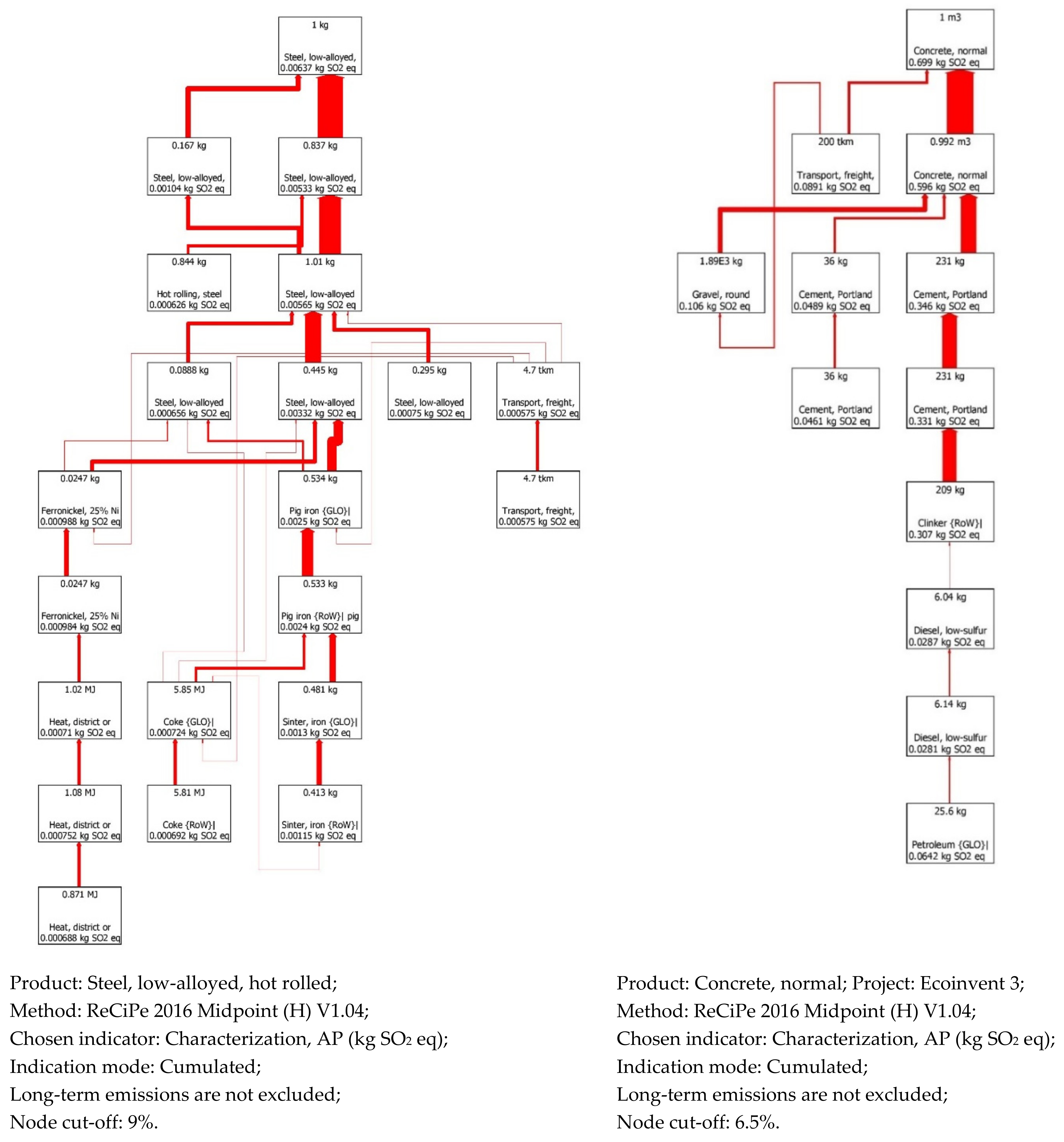 Energies 16 01545 g0a3b Energies 16 01545 g0a3b