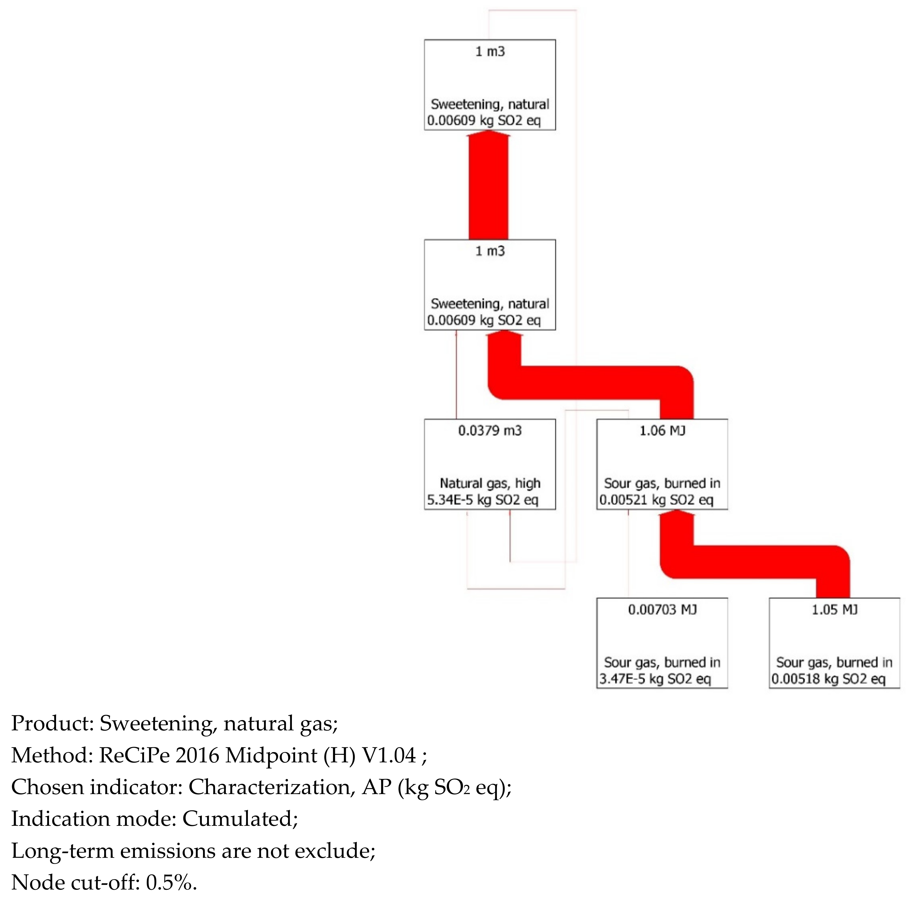 Energies 16 01545 g0a3c Energies 16 01545 g0a3c