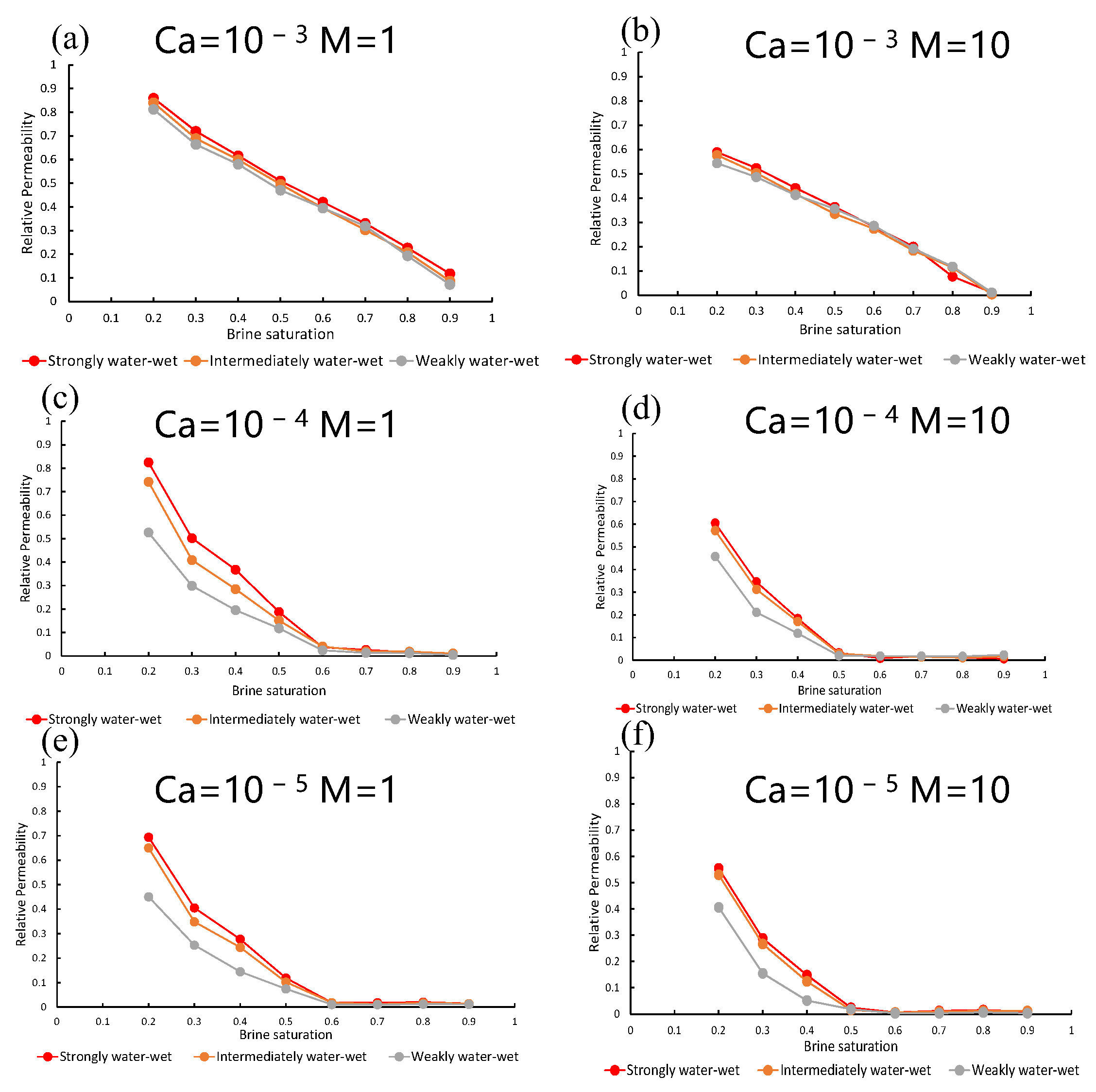 Energies 16 01547 g016 Energies 16 01547 g016