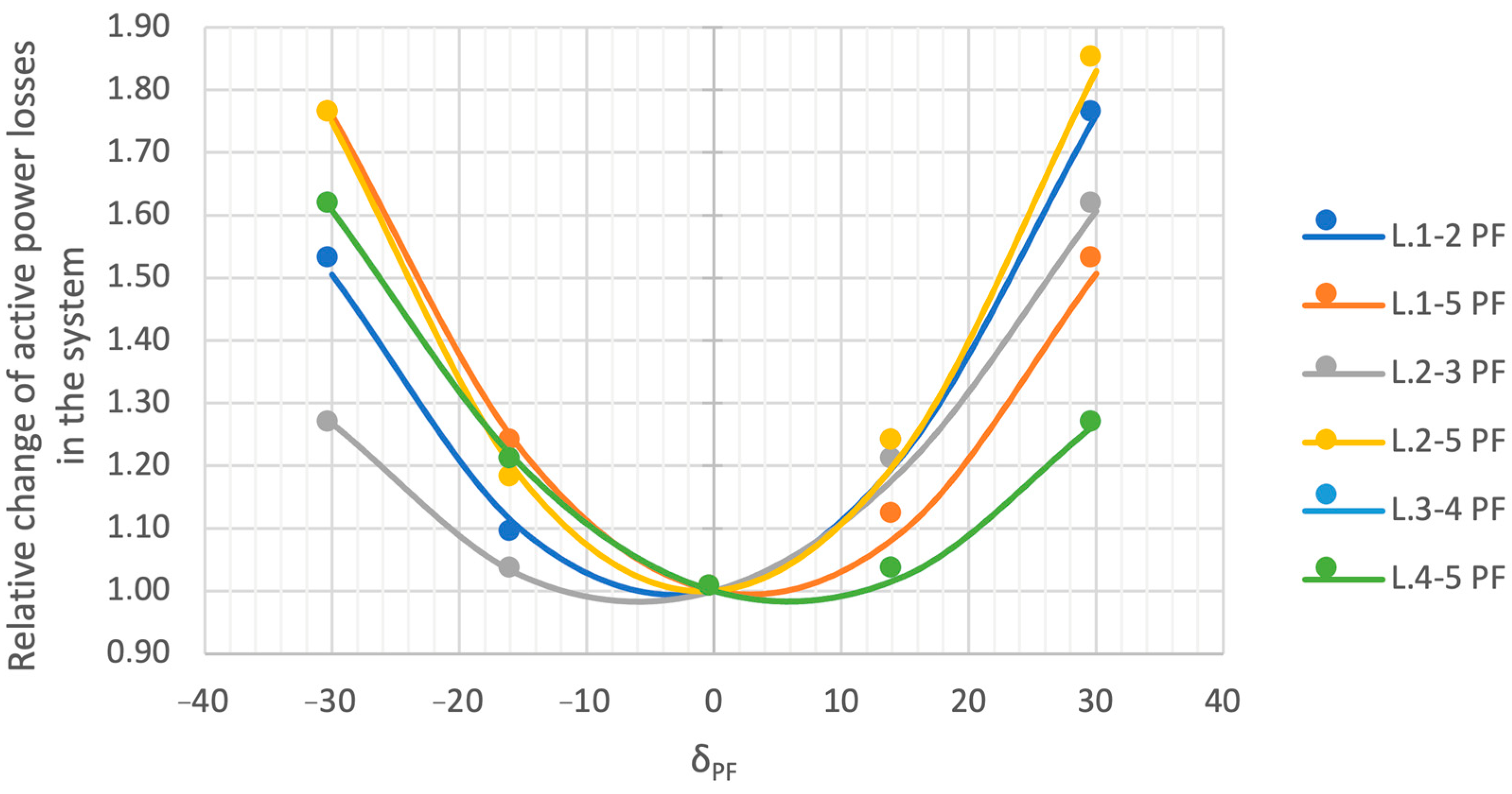 Energies 16 01548 g016