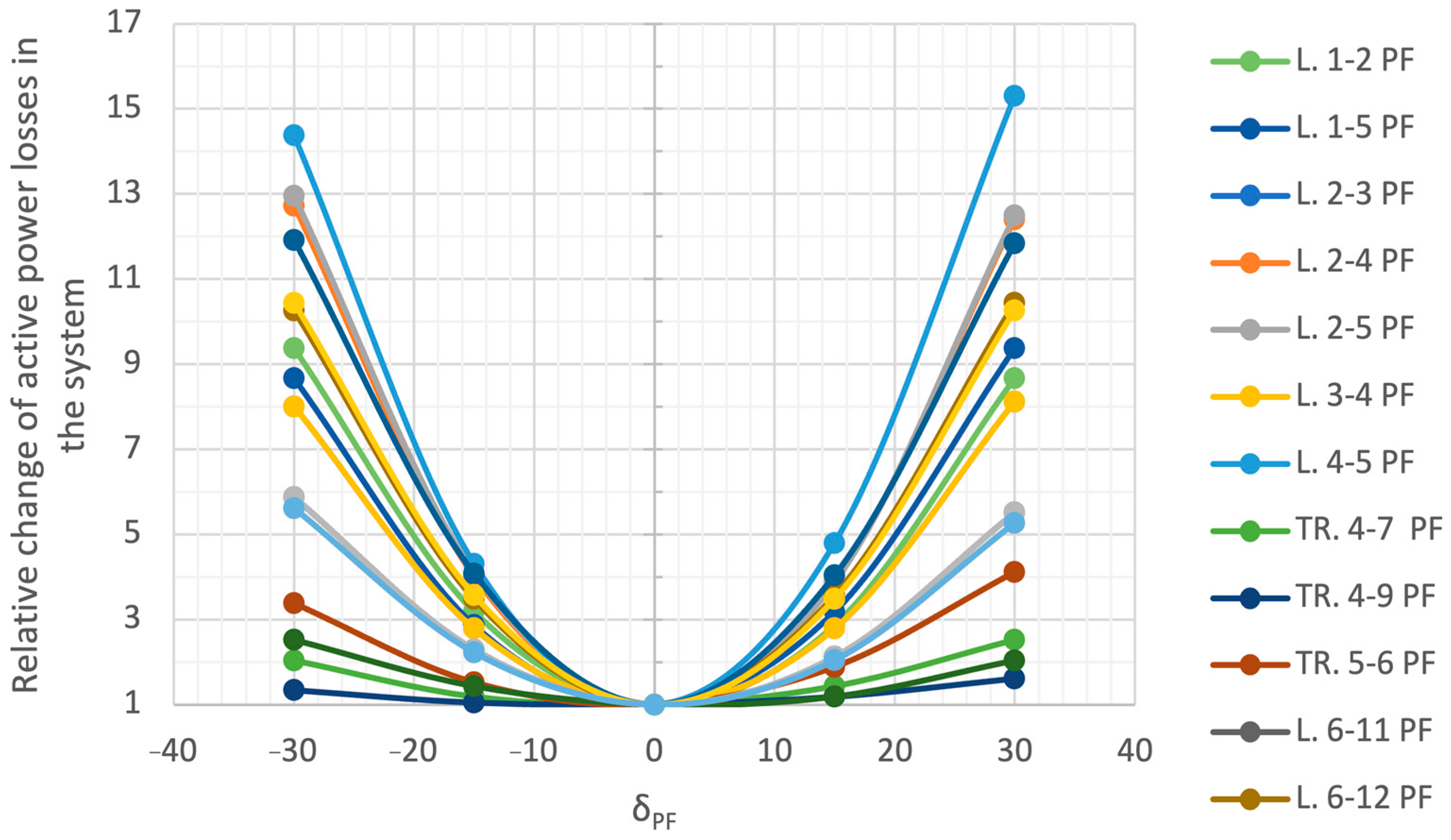 Energies 16 01548 g019