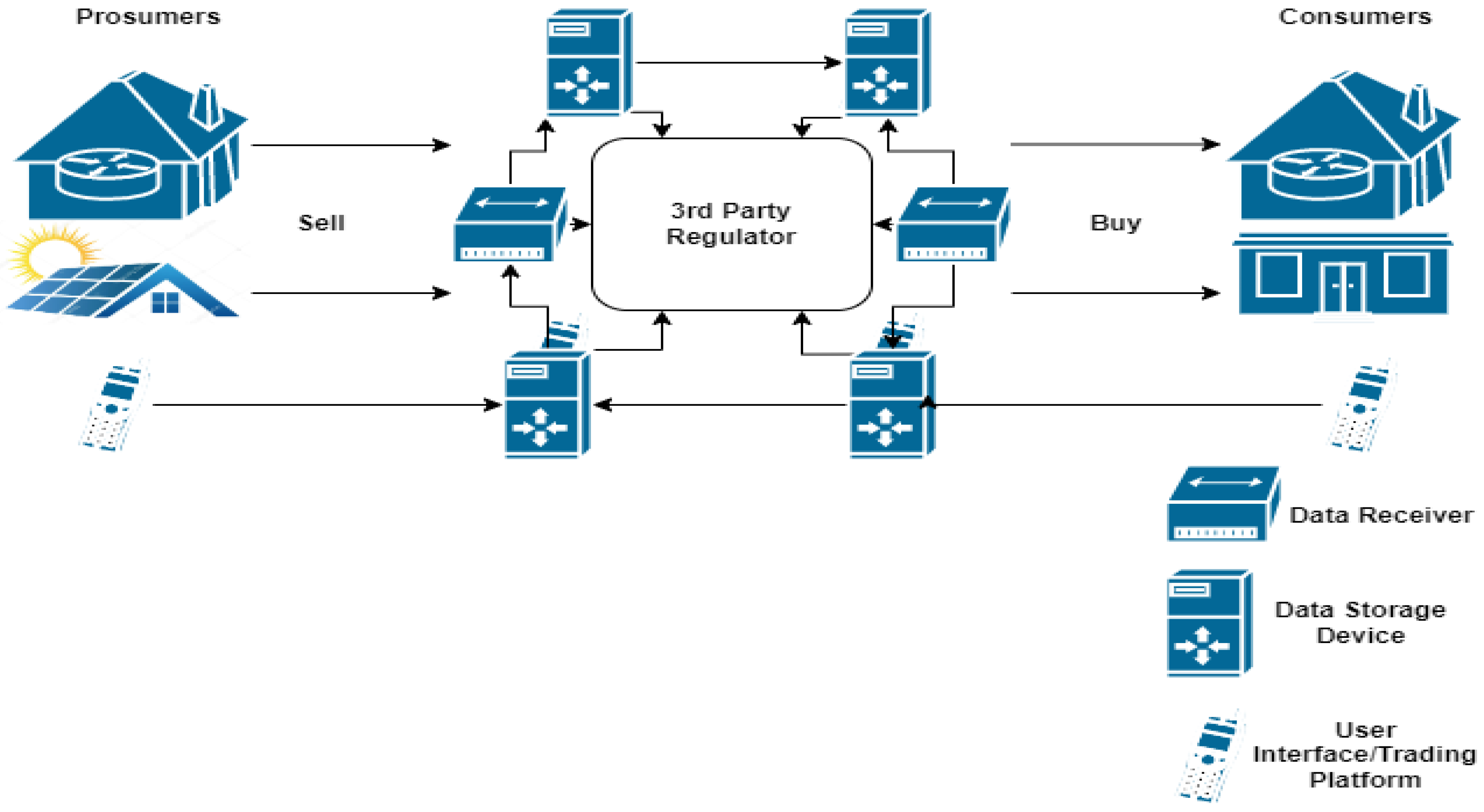 Energies 16 01549 g001 550