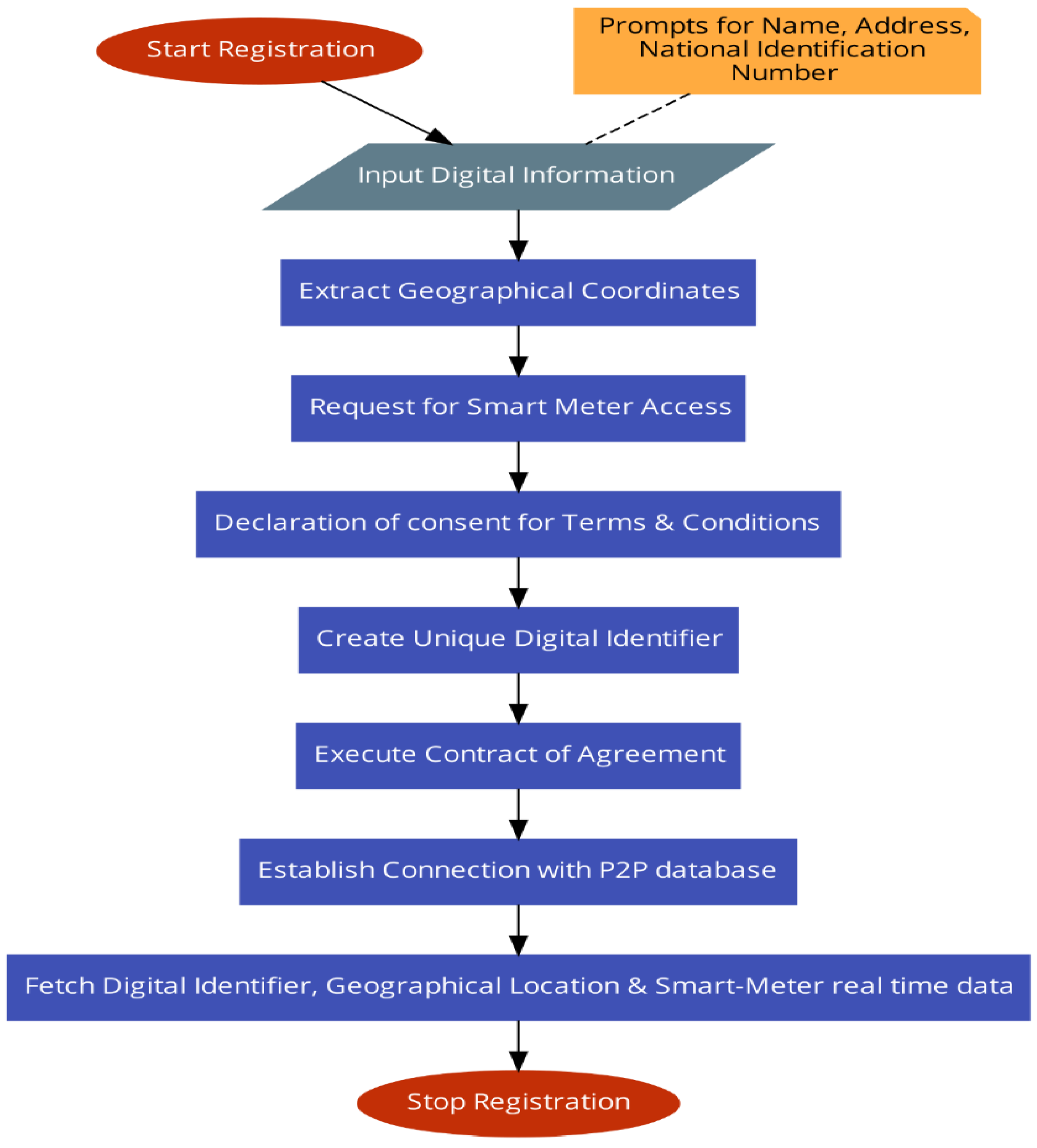 Energies 16 01549 g003 550