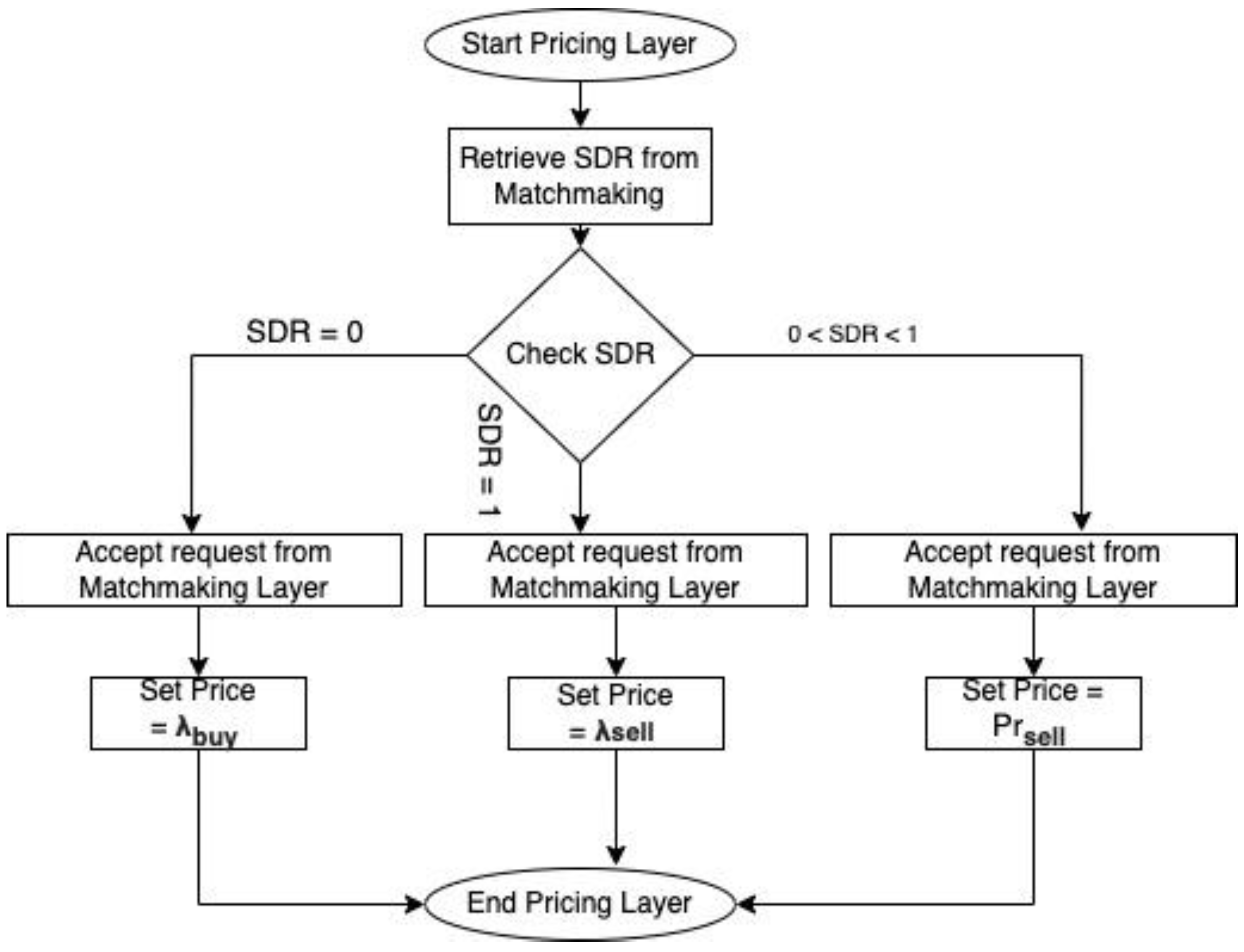 Energies 16 01549 g006 550
