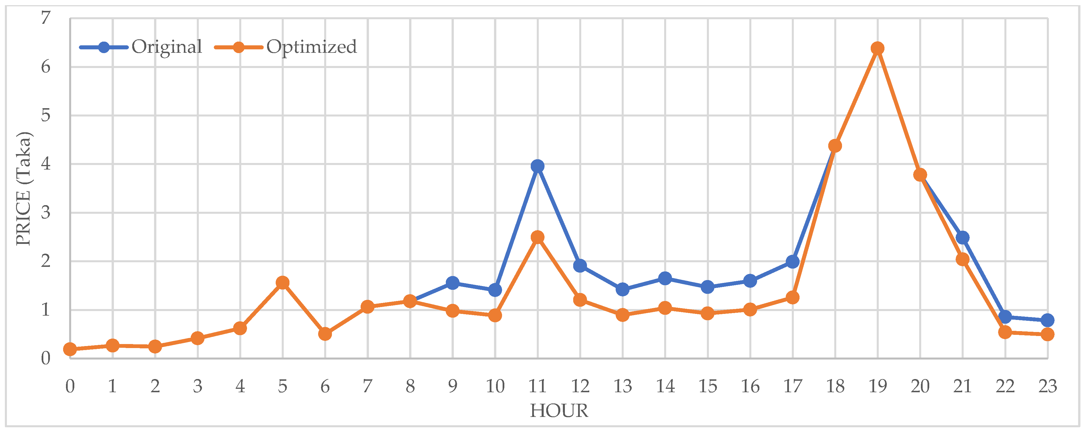Energies 16 01549 g011 550